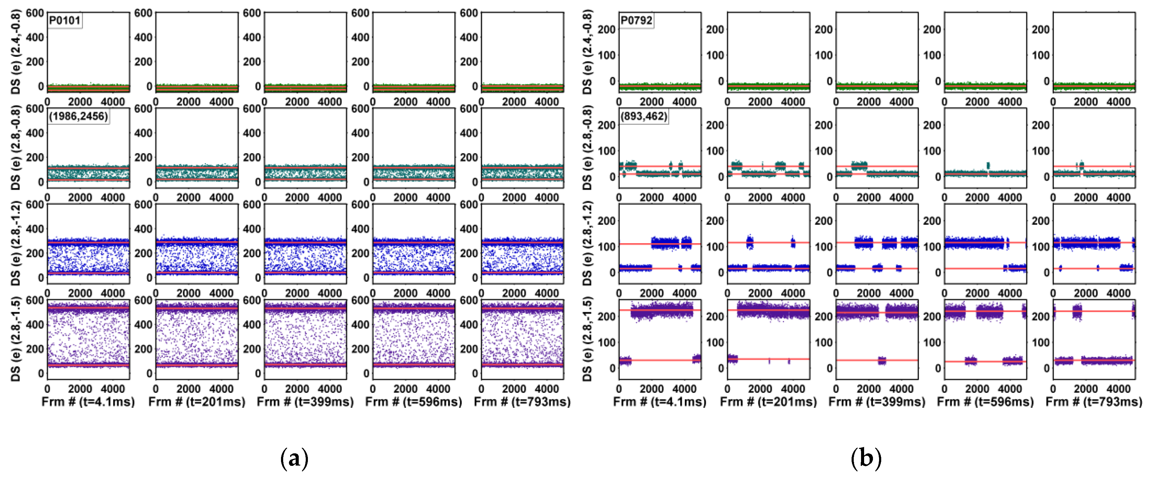 Sensors 19 05447 g007