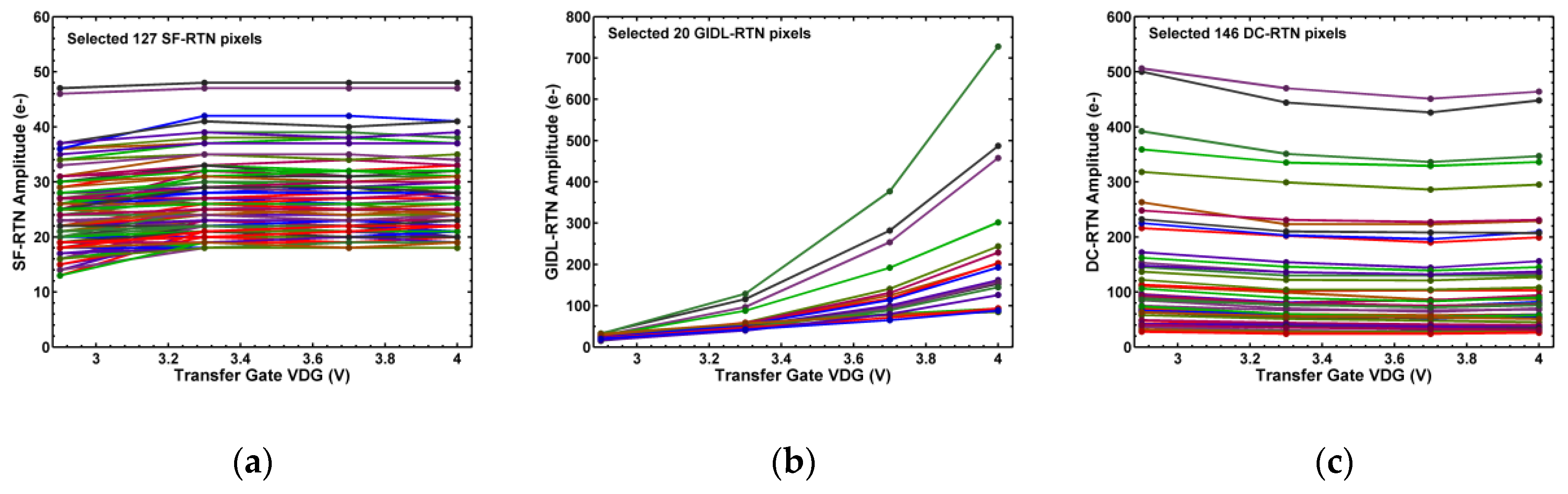 Sensors 19 05447 g009