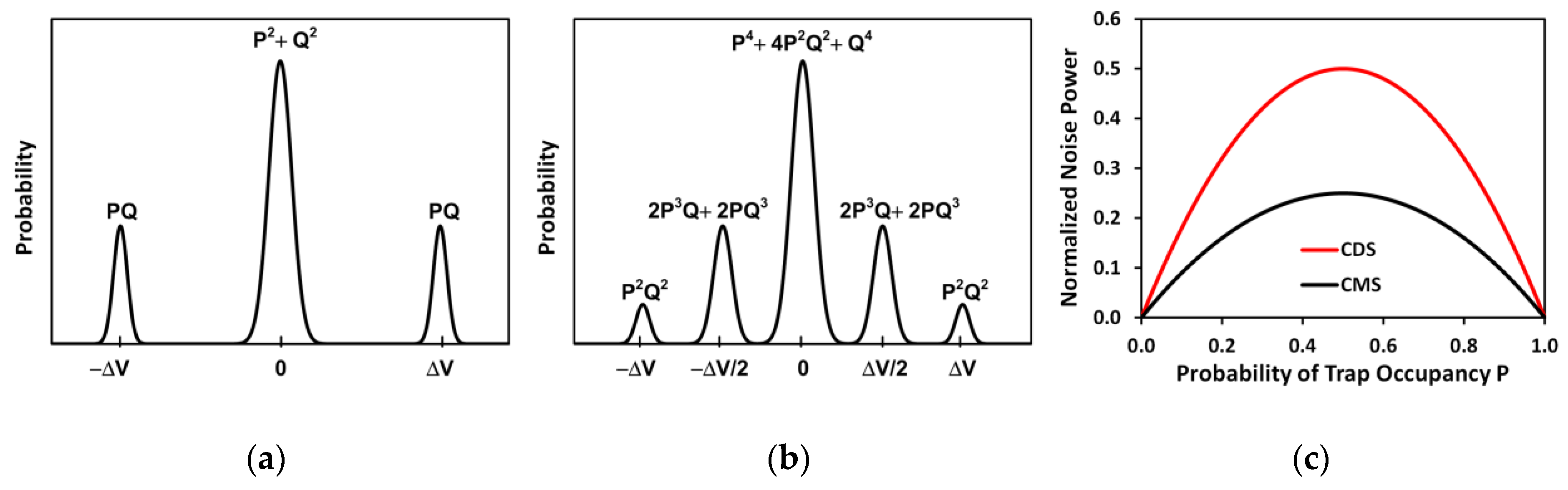 Sensors 19 05447 g017
