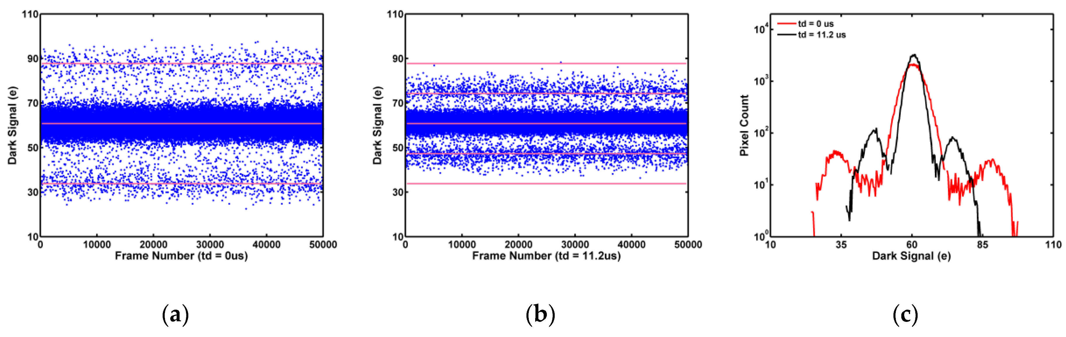 Sensors 19 05447 g018