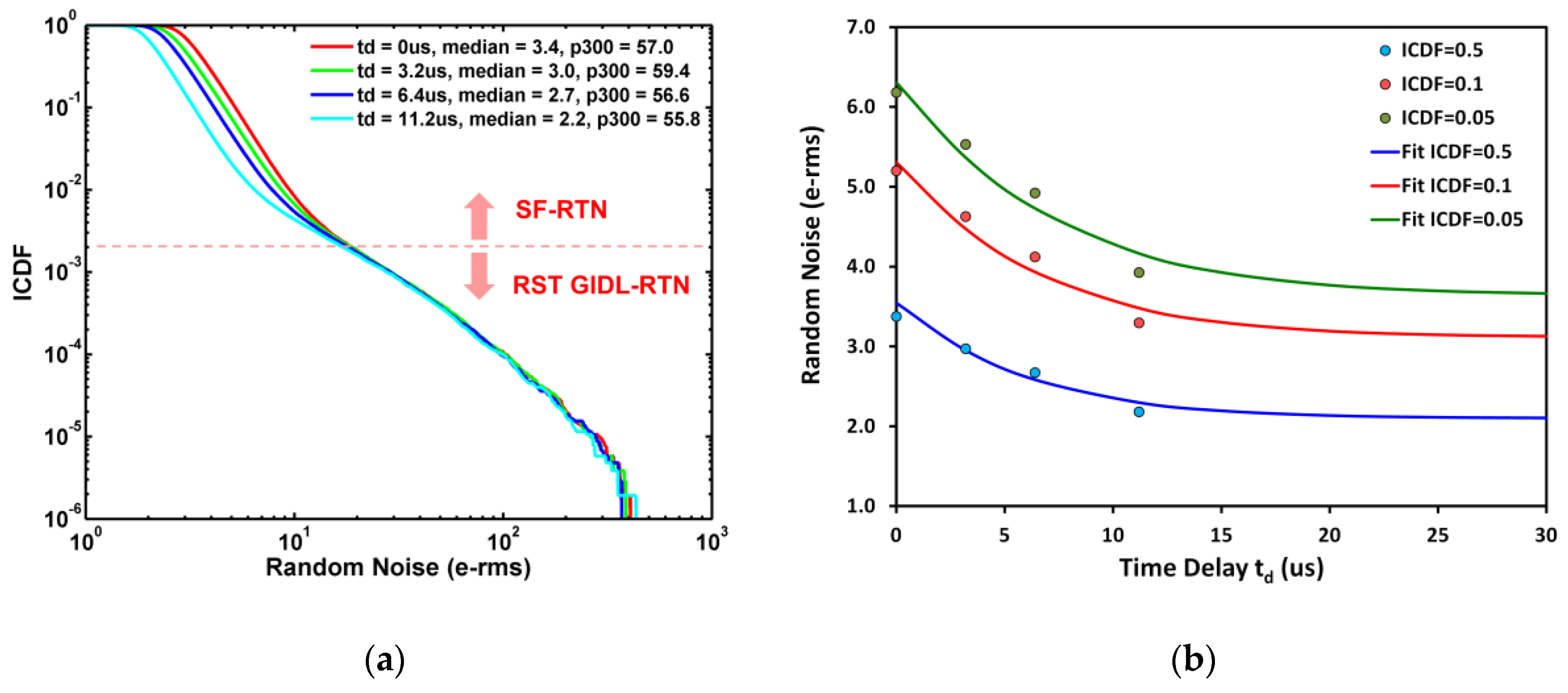 Sensors 19 05447 g019