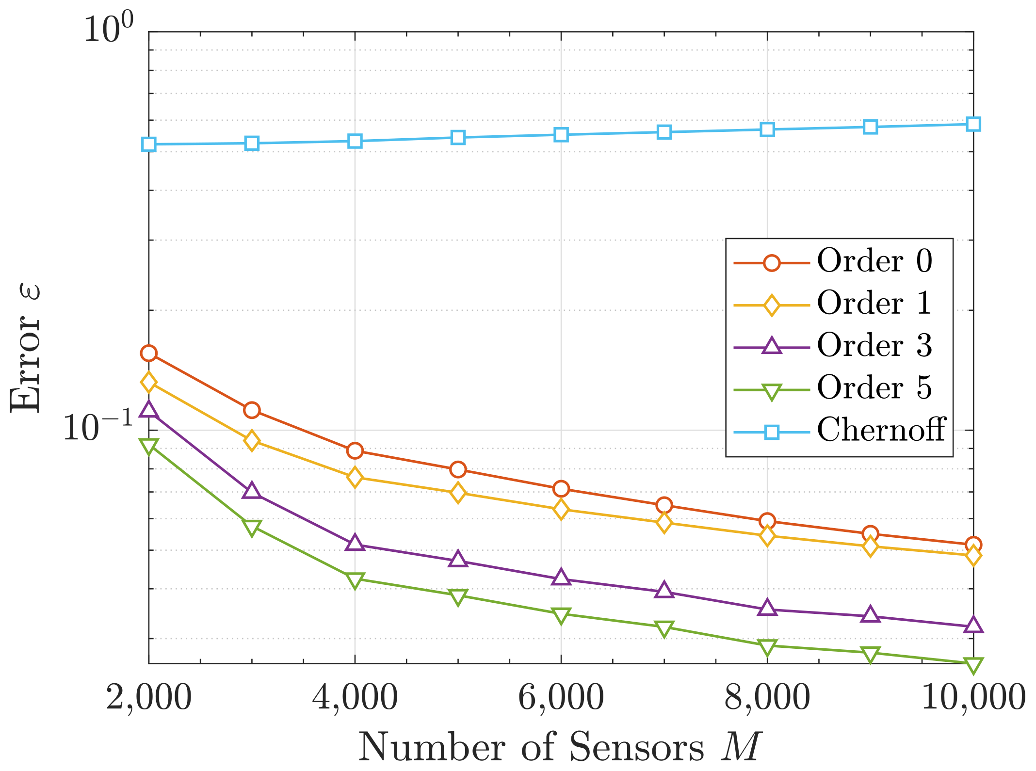 Sensors 19 05448 g006