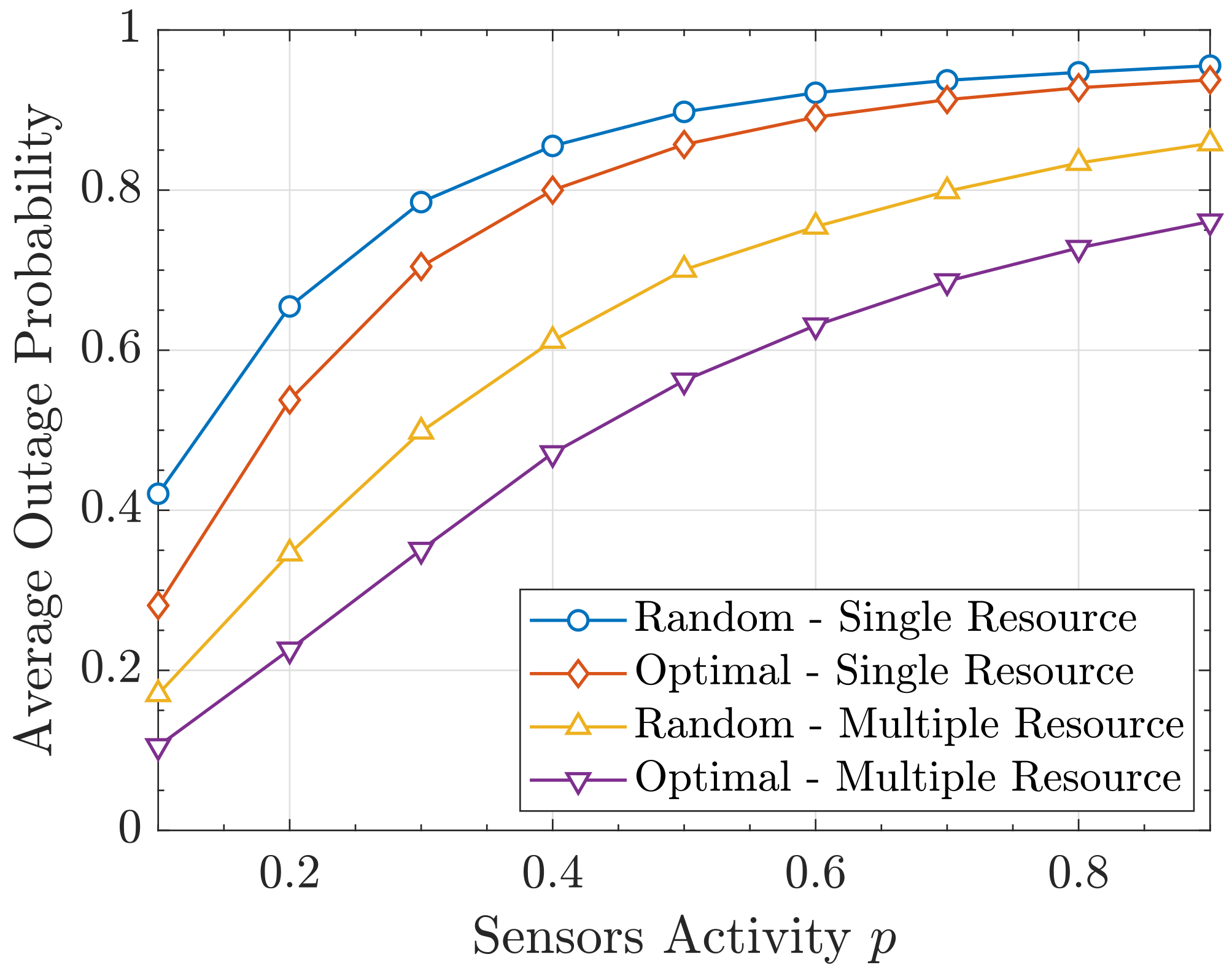 Sensors 19 05448 g009