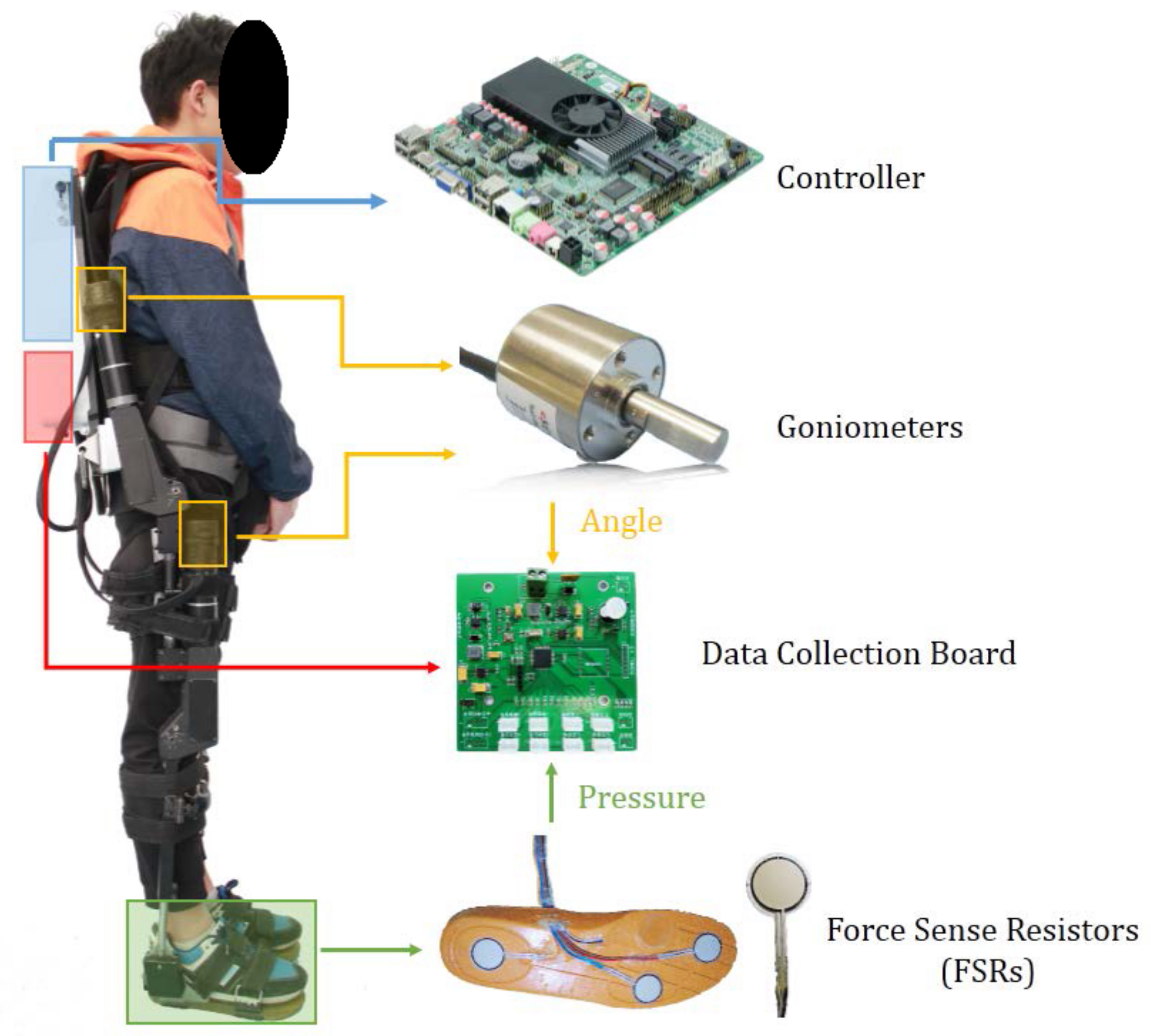 Gnss sensor. Экзоскелет чертежи. Схема экзоскелета. Схема датчика экзоскелета. Экзоскелет с контроллером крутящего момента / силы