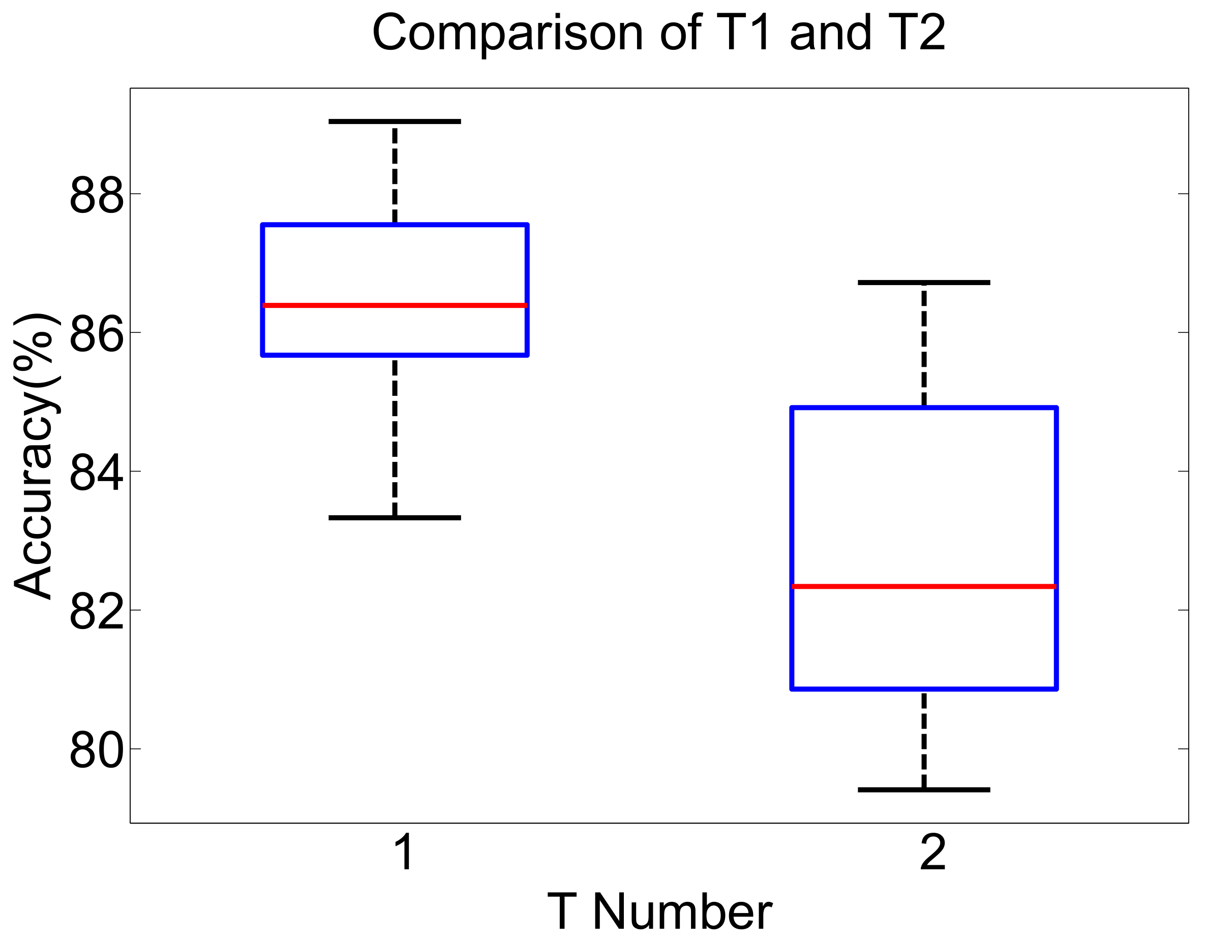 Sensors 19 05449 g008