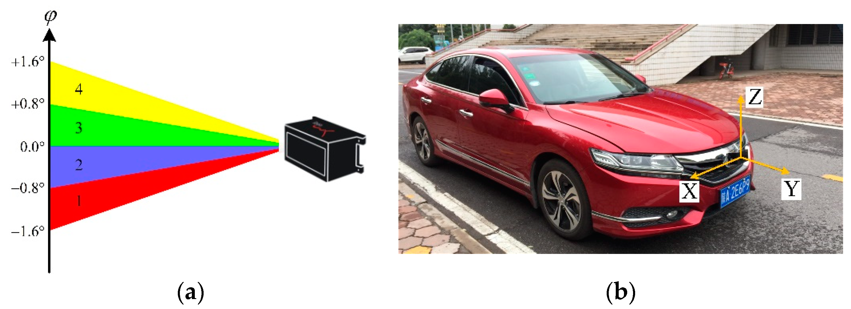 Sensors 19 05450 g002