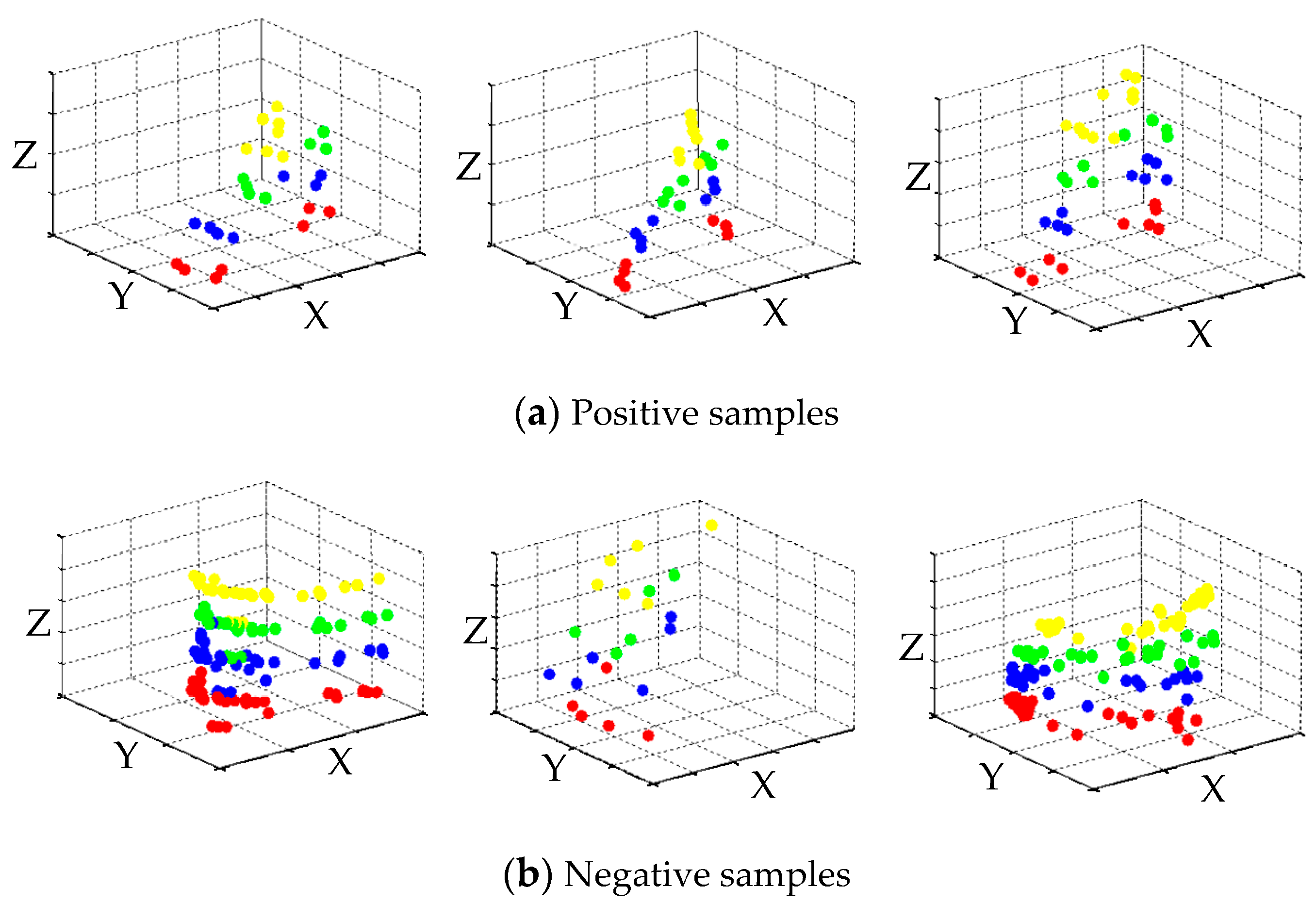 Sensors 19 05450 g004