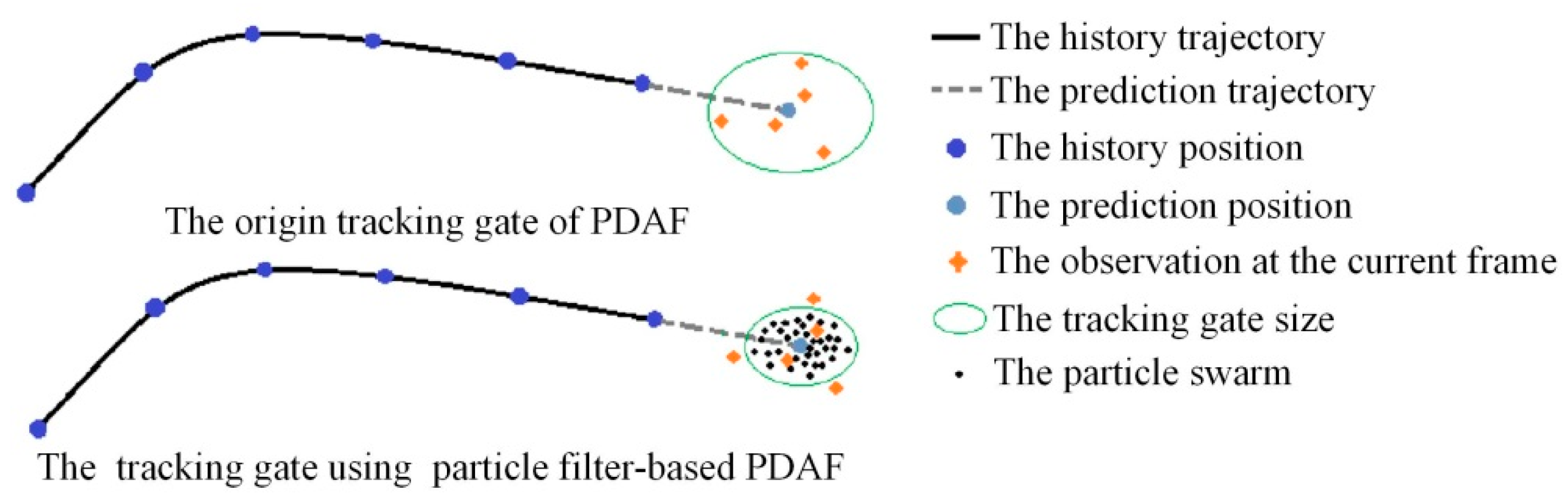 Sensors 19 05450 g006