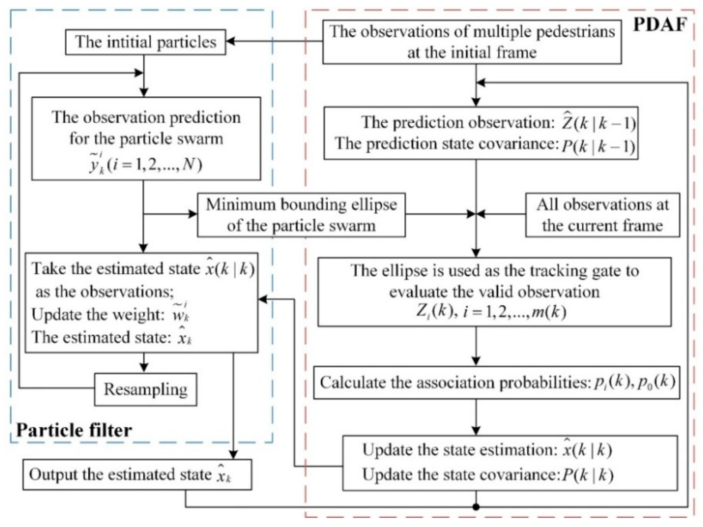 Sensors 19 05450 g007