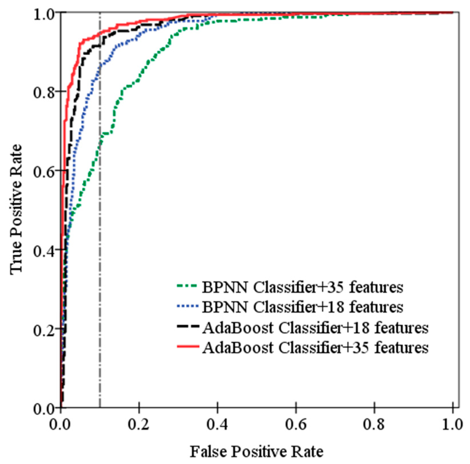 Sensors 19 05450 g008