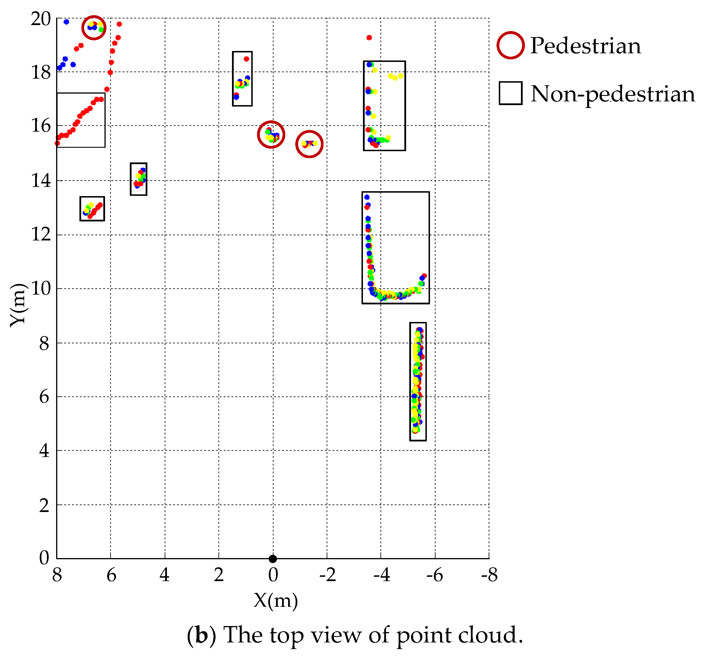 Sensors 19 05450 g009b