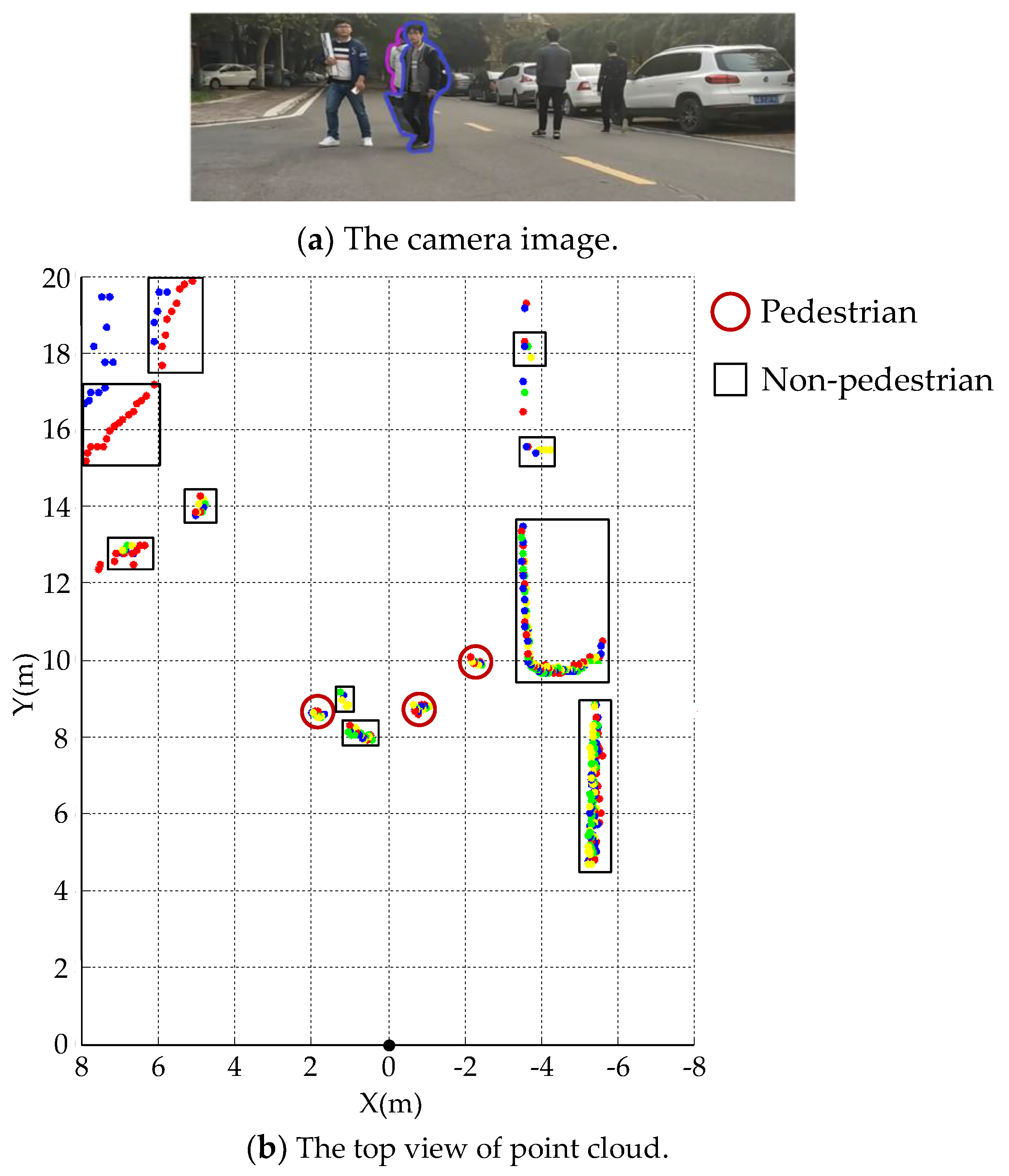 Sensors 19 05450 g010