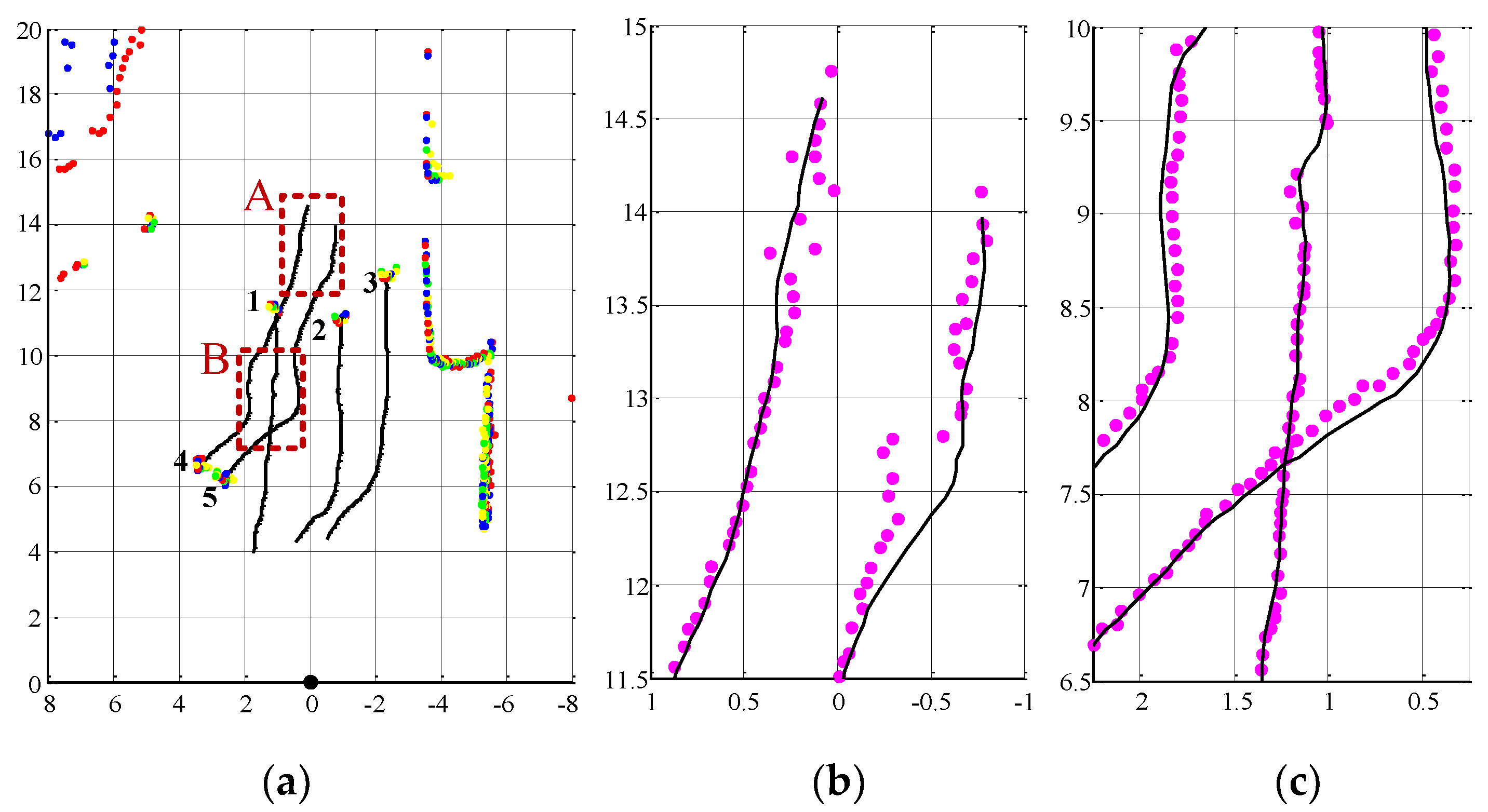 Sensors 19 05450 g012