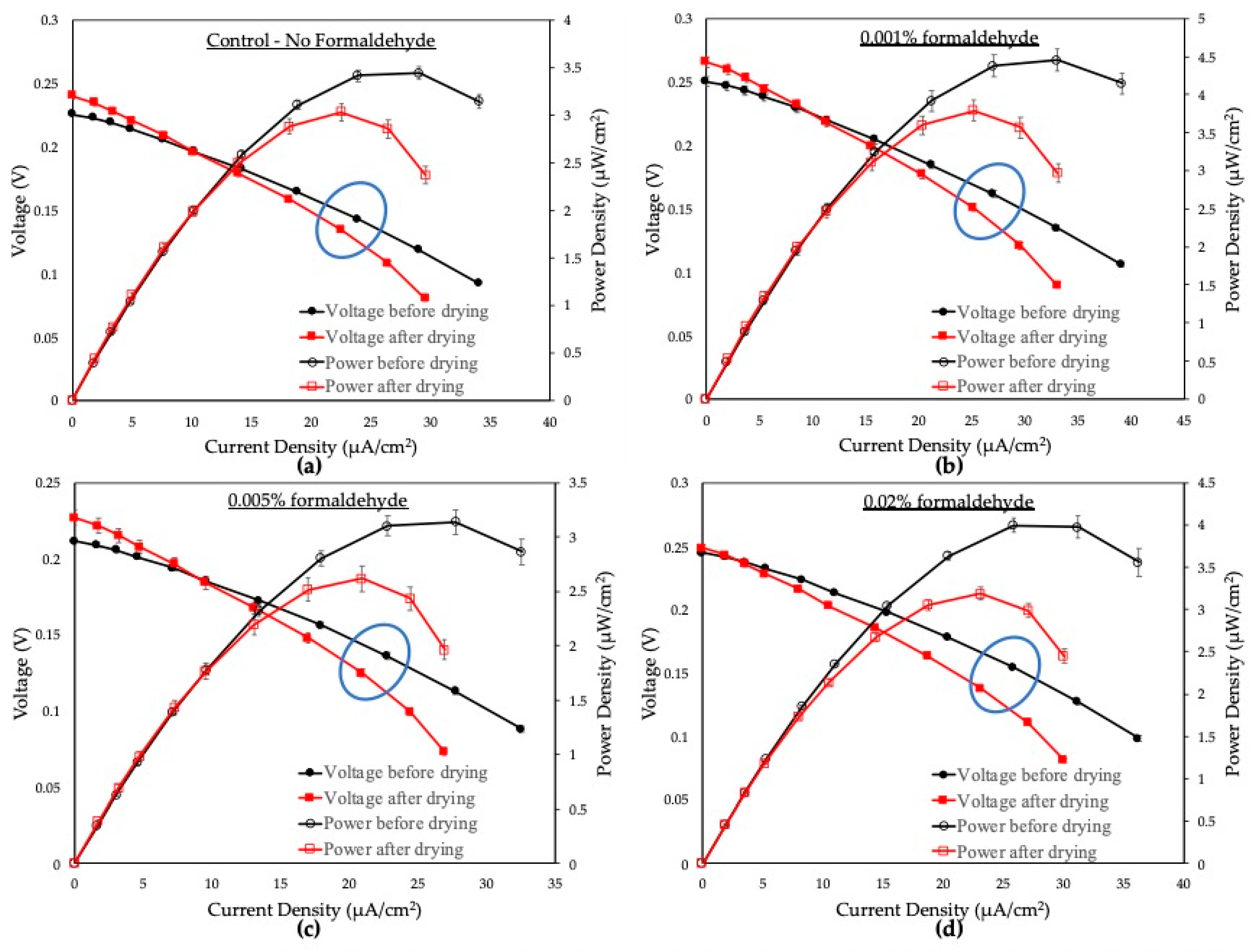 Sensors 19 05452 g004