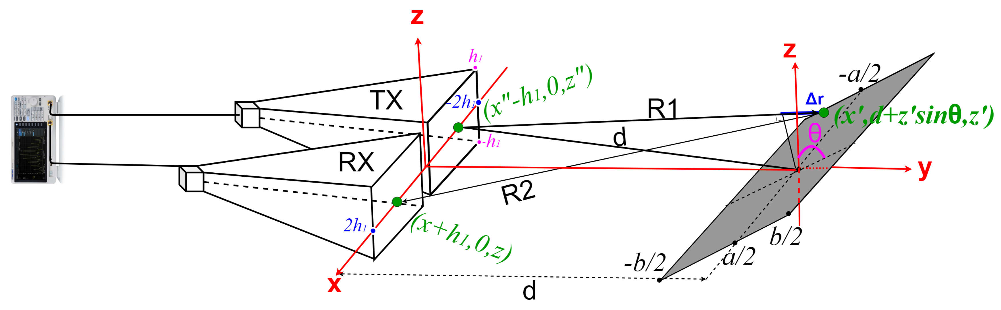 Sensors 19 05454 g002