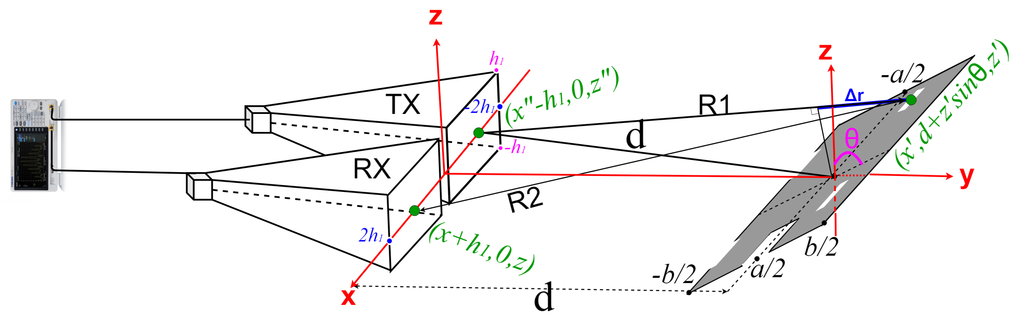 Sensors 19 05454 g004