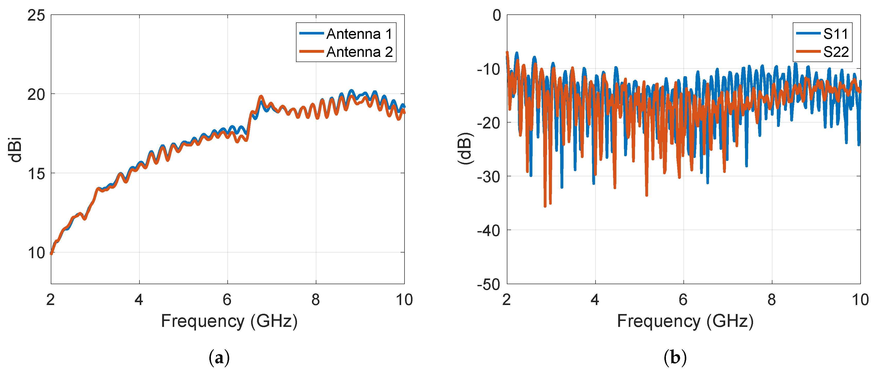 Sensors 19 05454 g006