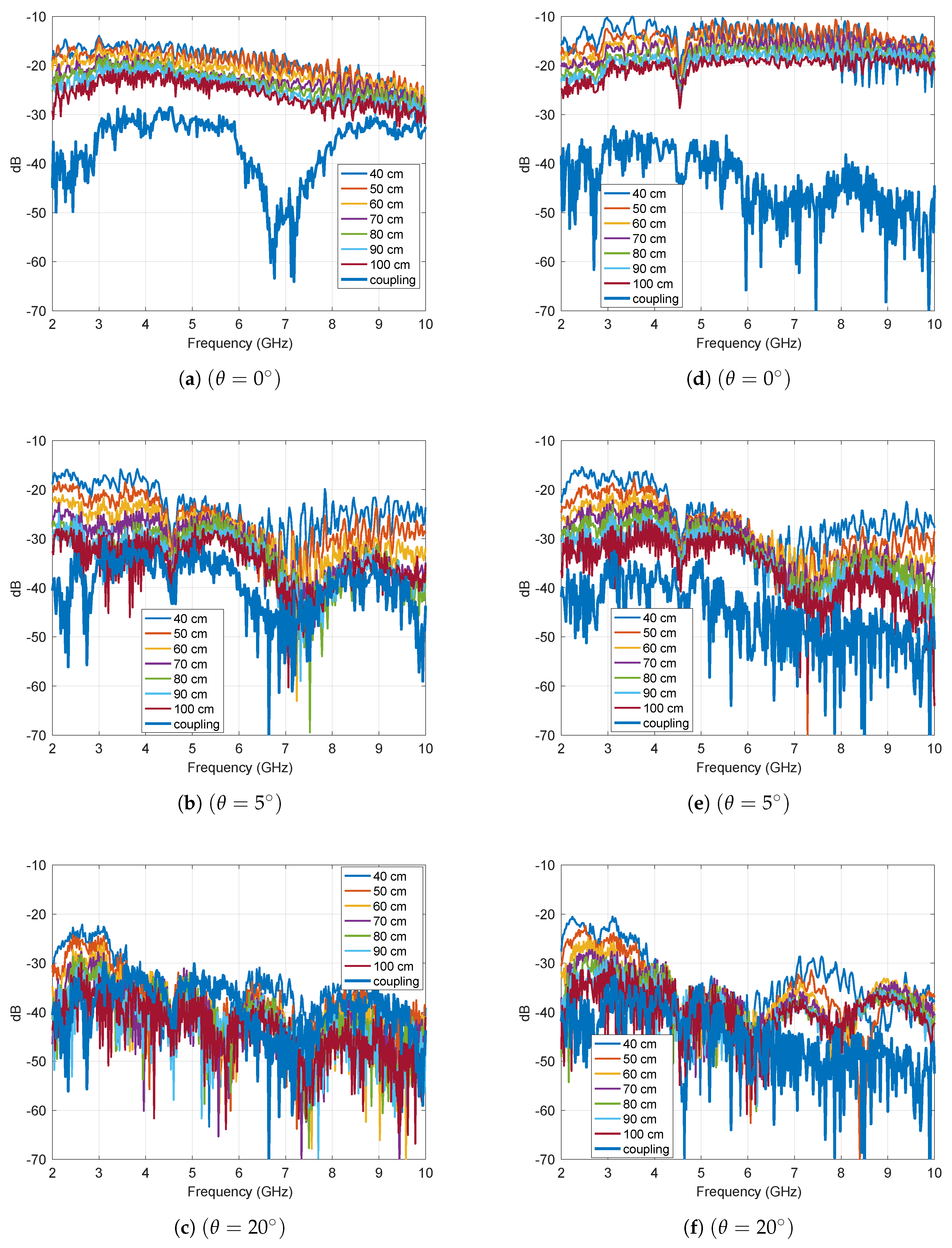 Sensors 19 05454 g007
