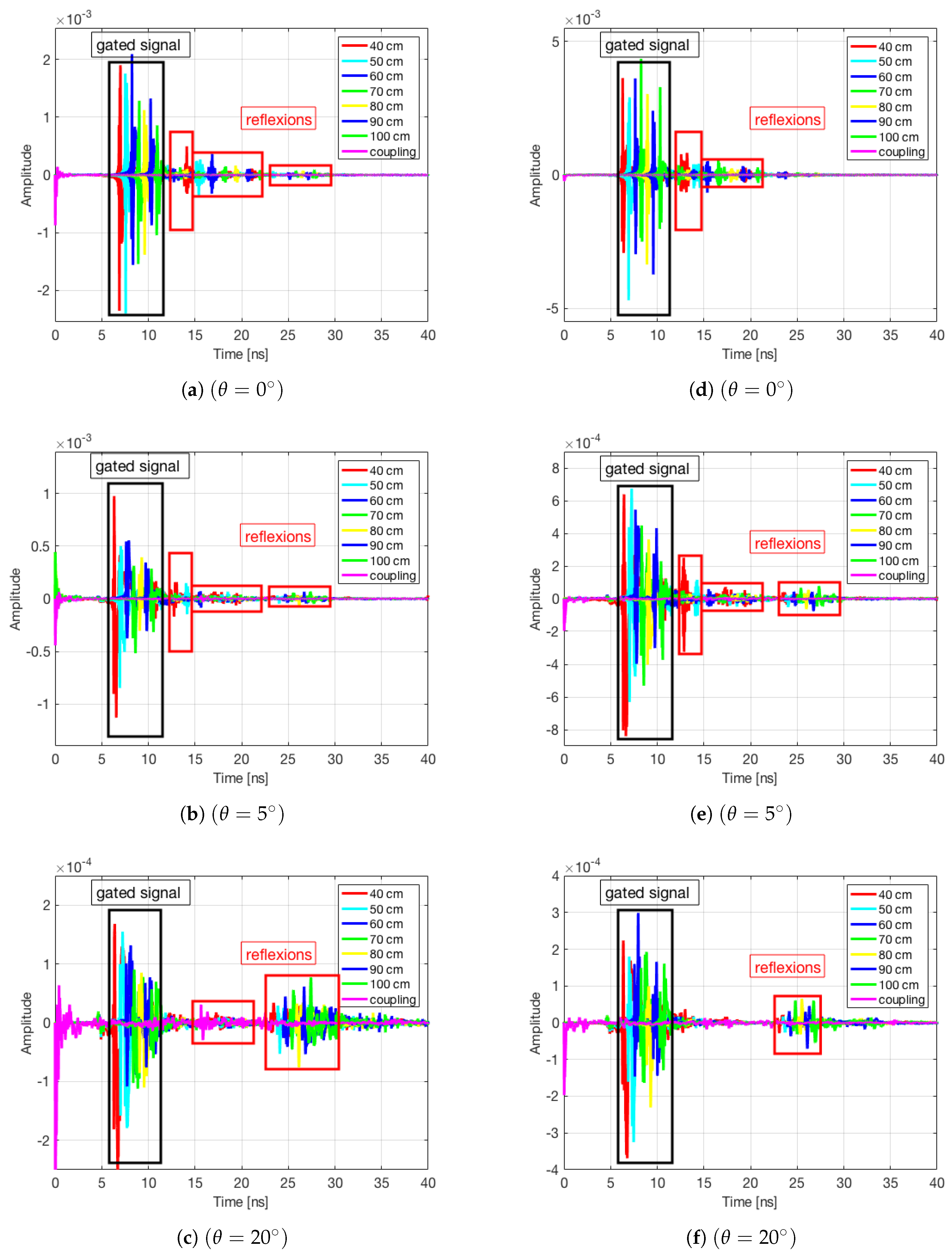 Sensors 19 05454 g008