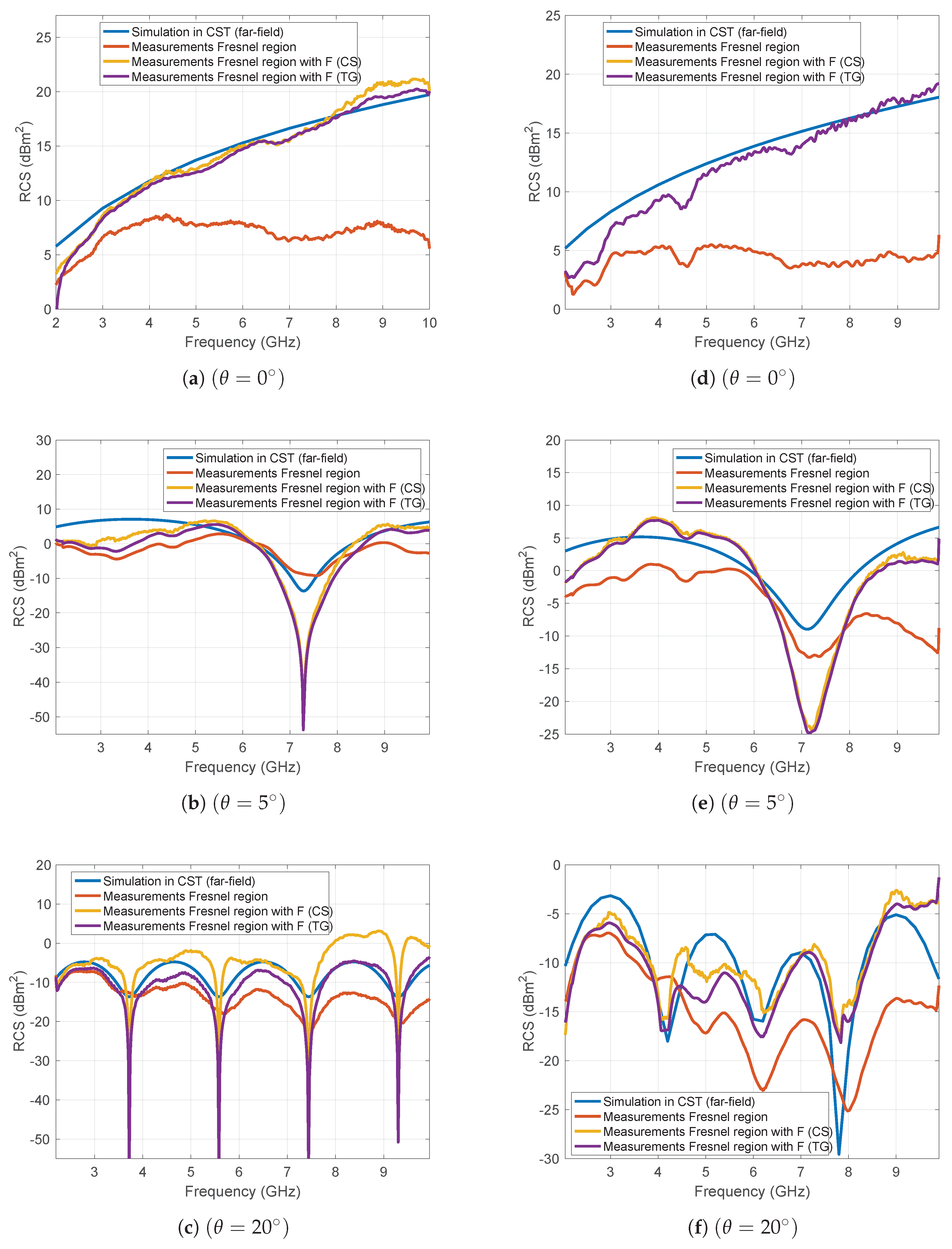 Sensors 19 05454 g009