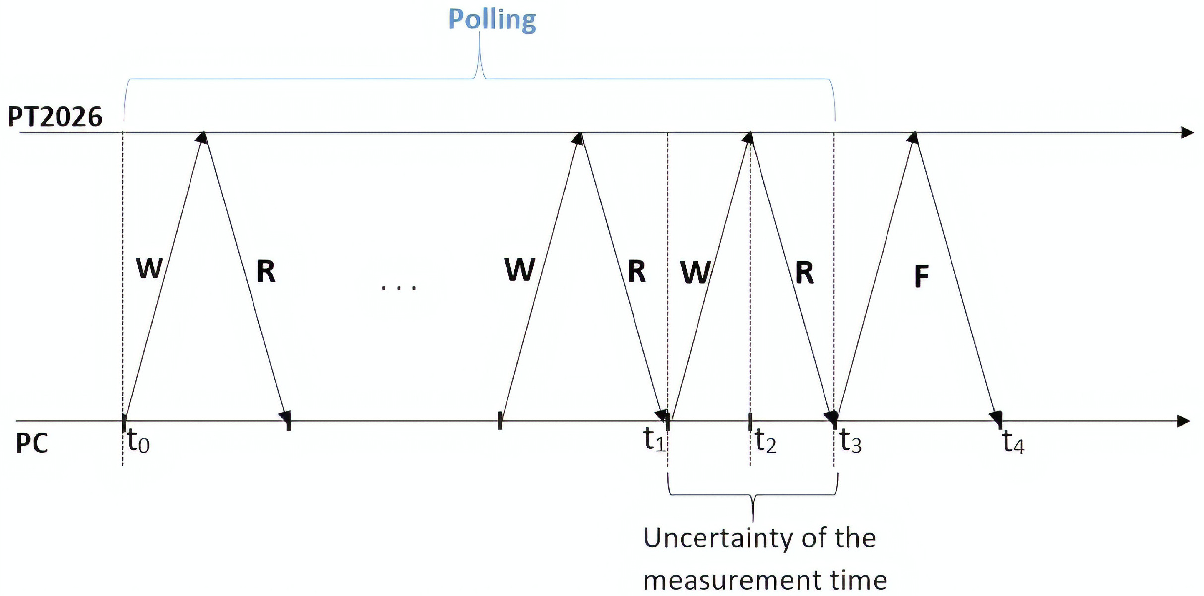 Sensors 19 05455 g002