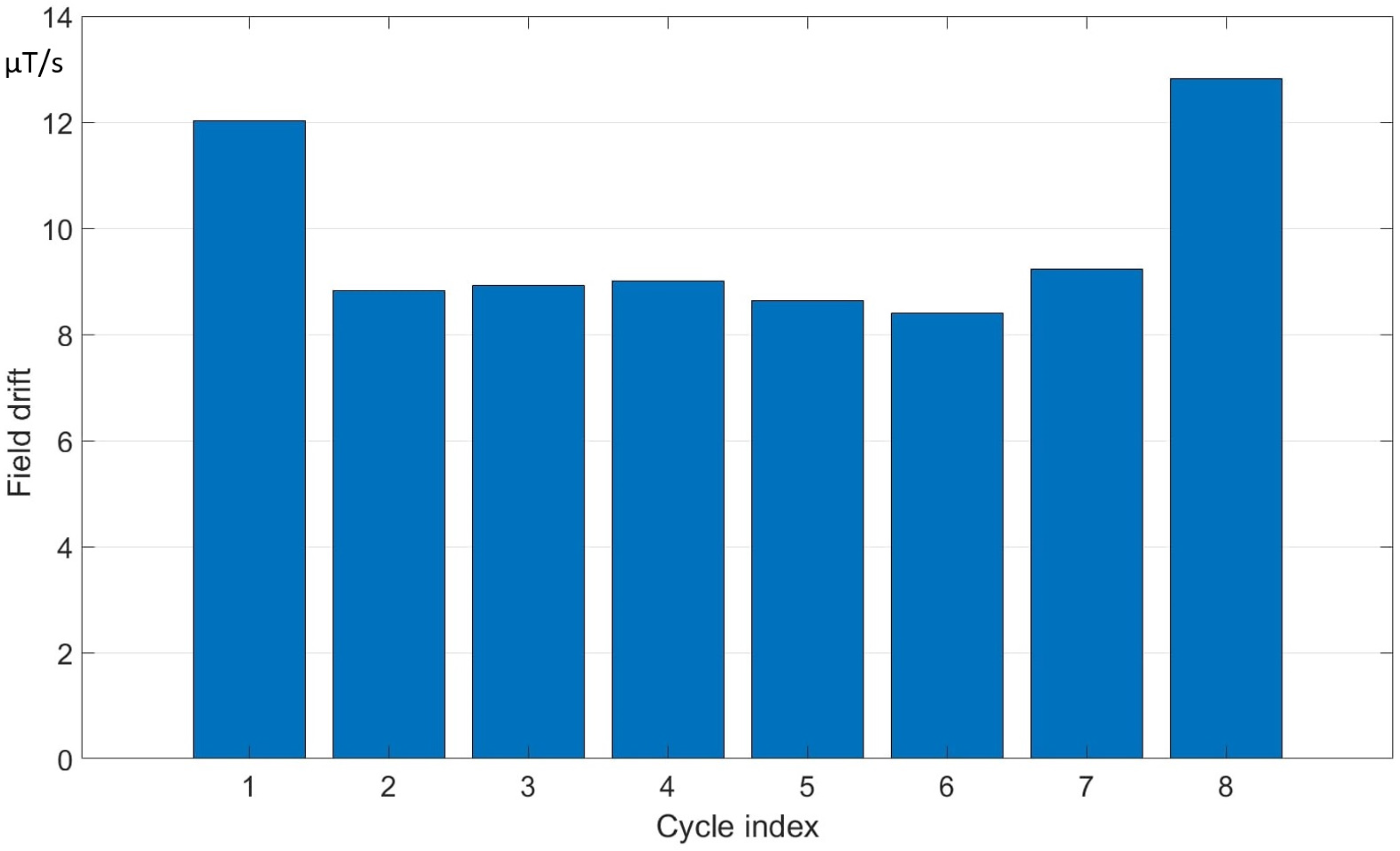Sensors 19 05455 g004