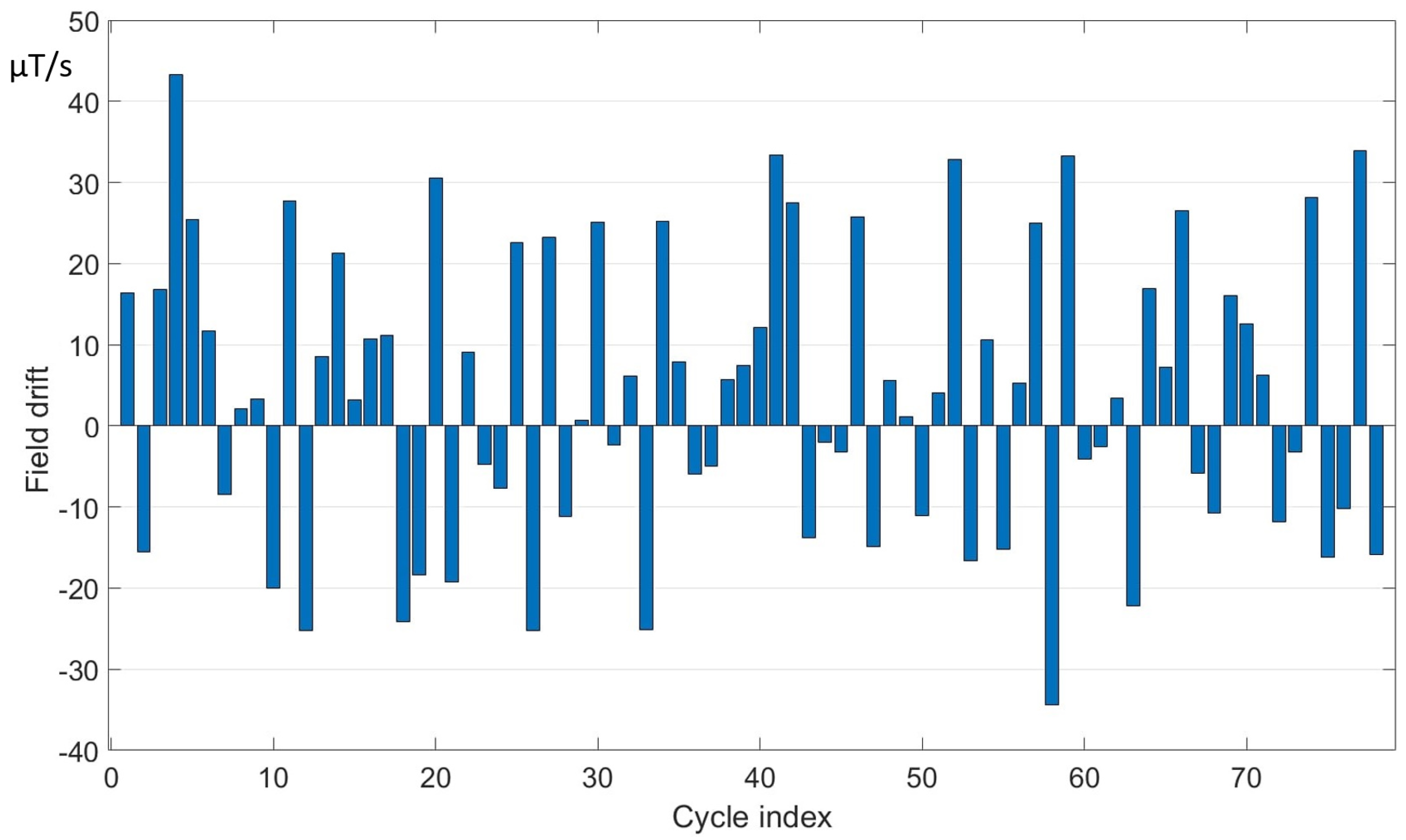 Sensors 19 05455 g005