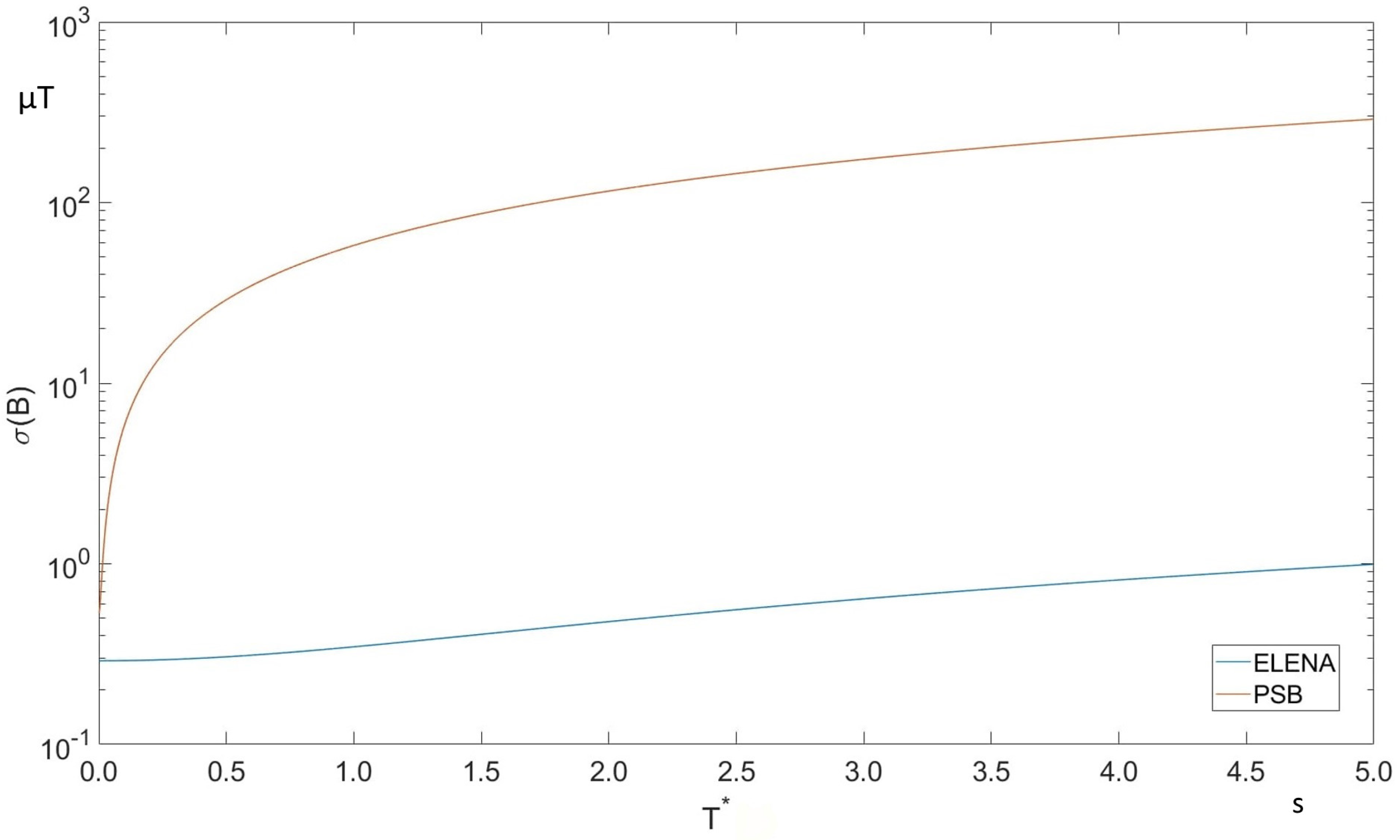 Sensors 19 05455 g006