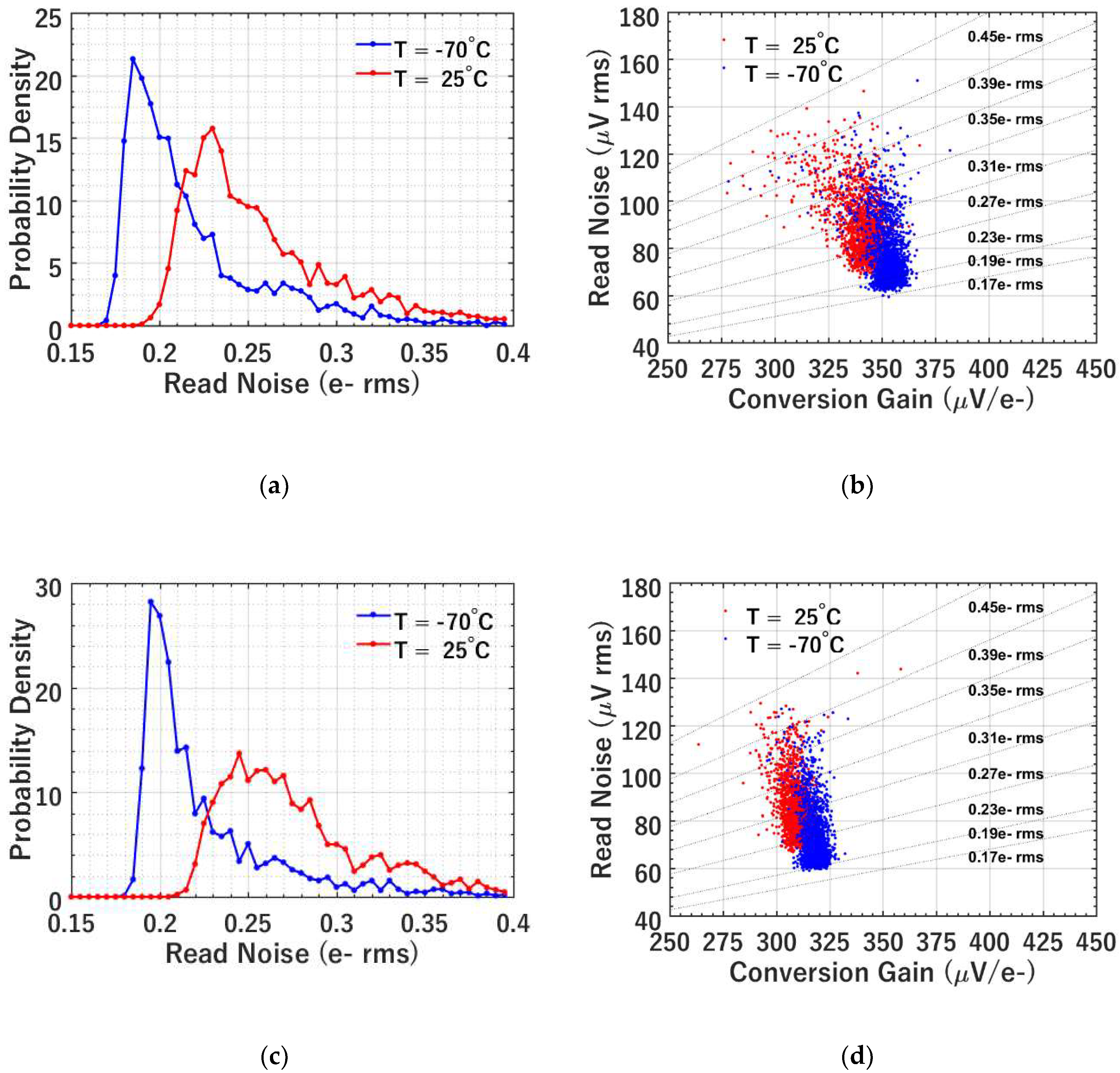Sensors 19 05459 g004