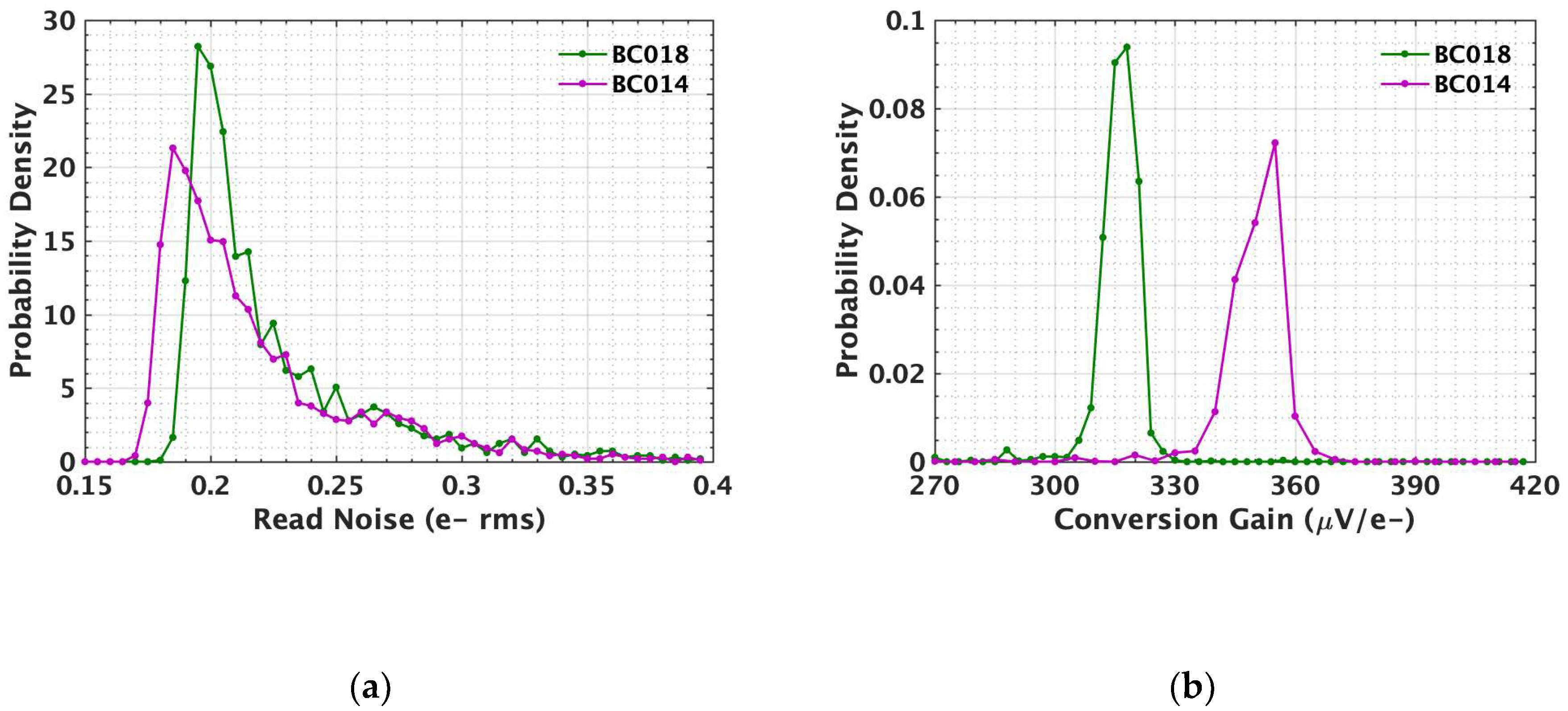 Sensors 19 05459 g005