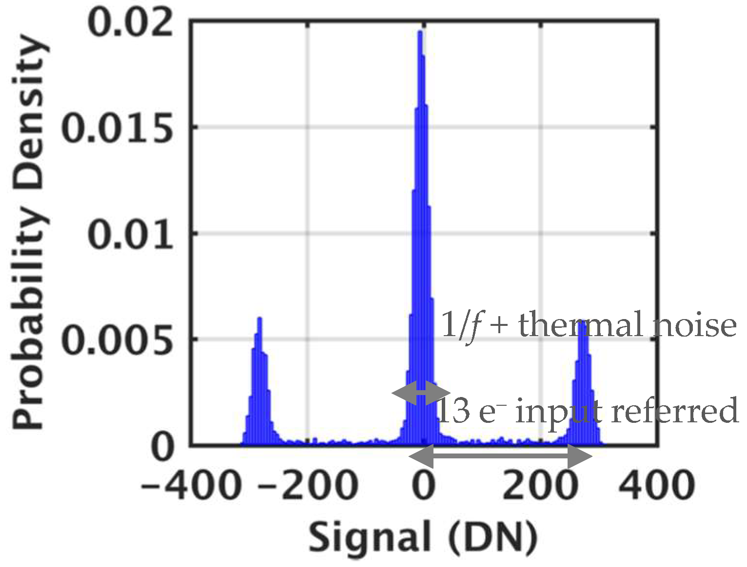 Sensors 19 05459 g007