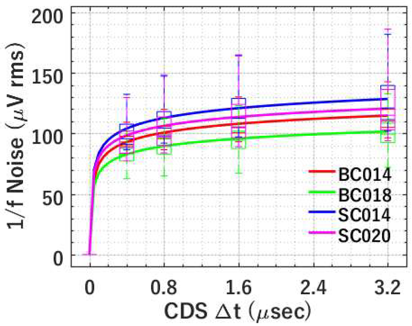 Sensors 19 05459 g008