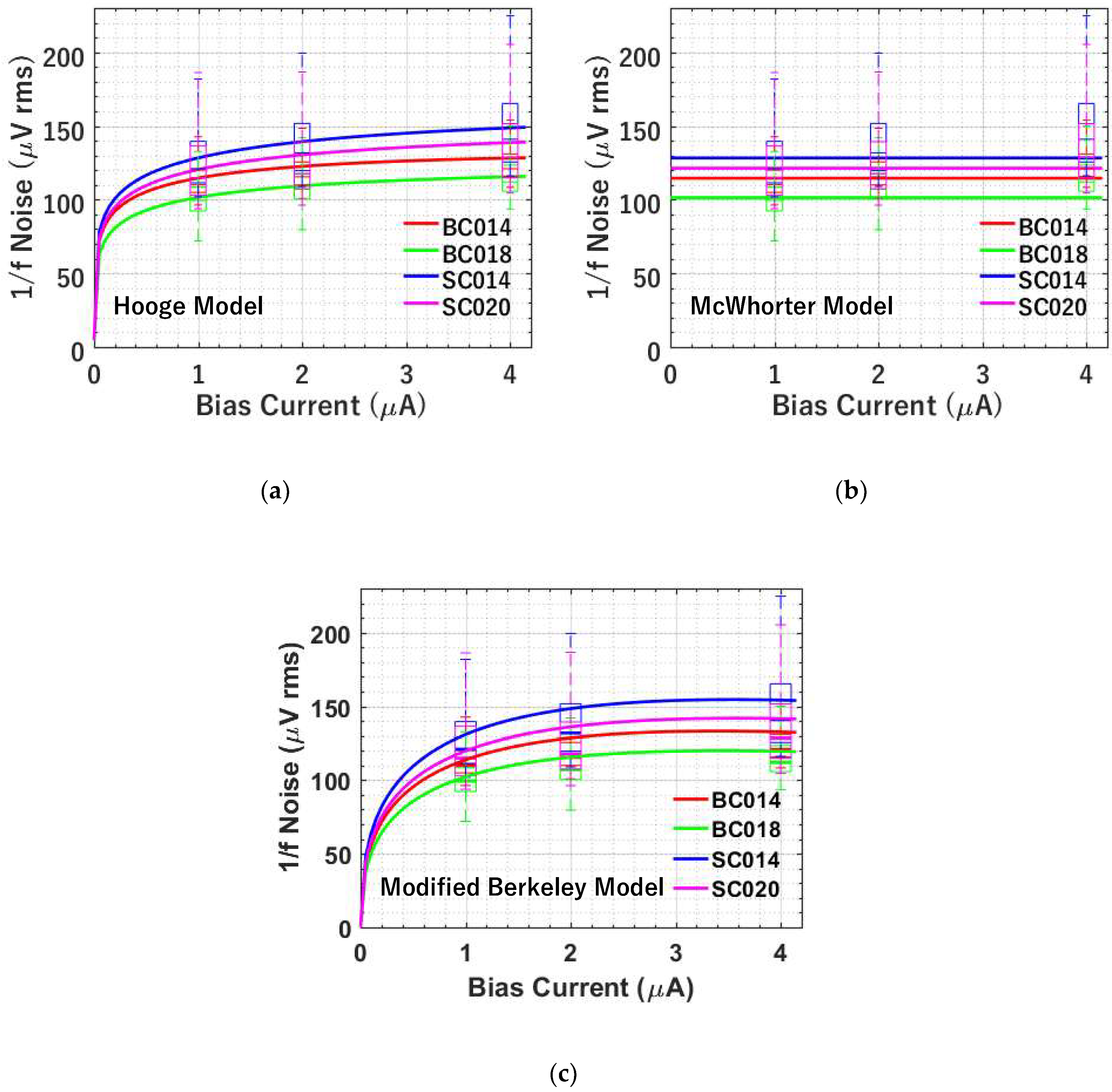 Sensors 19 05459 g009