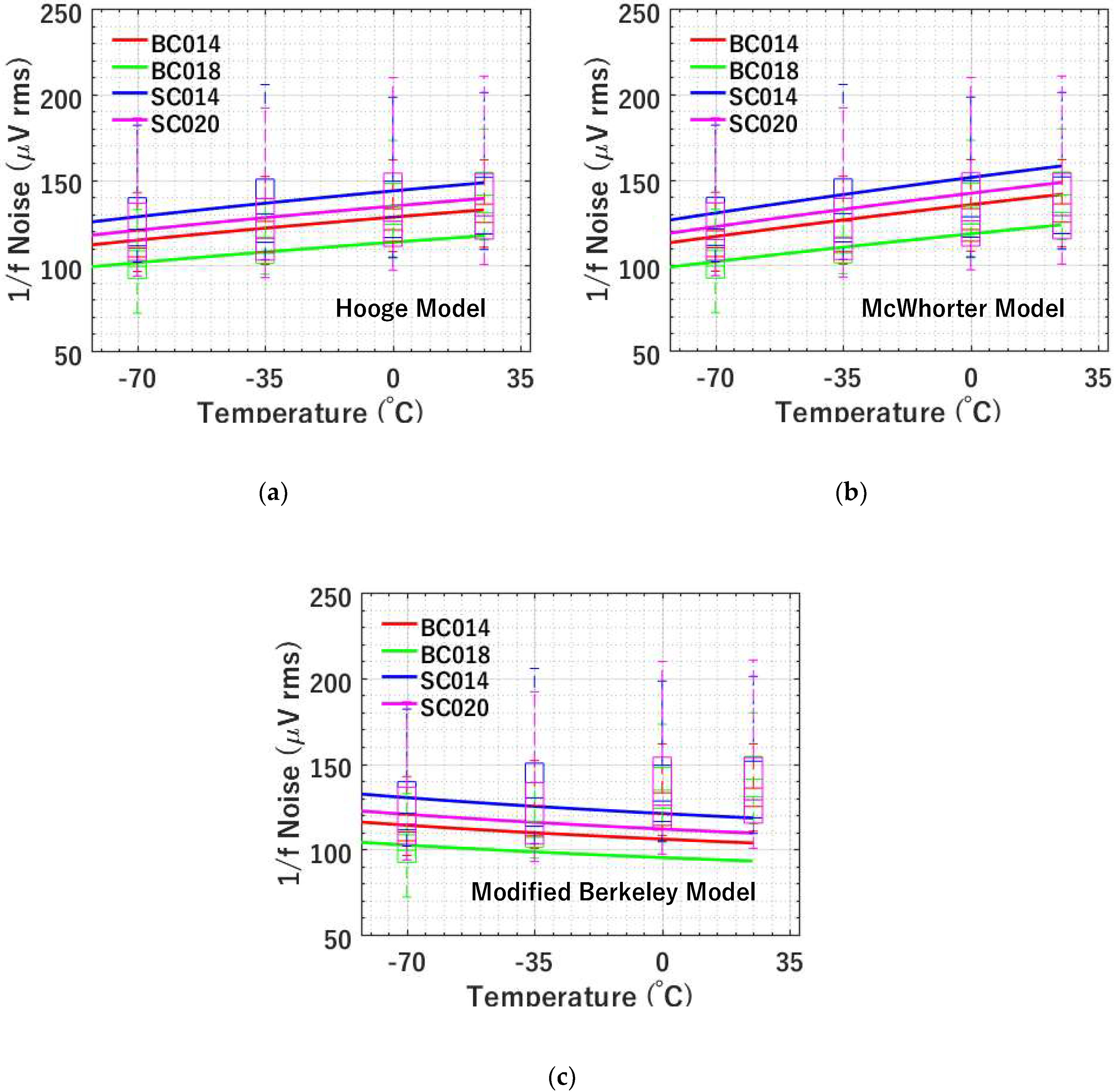 Sensors 19 05459 g011