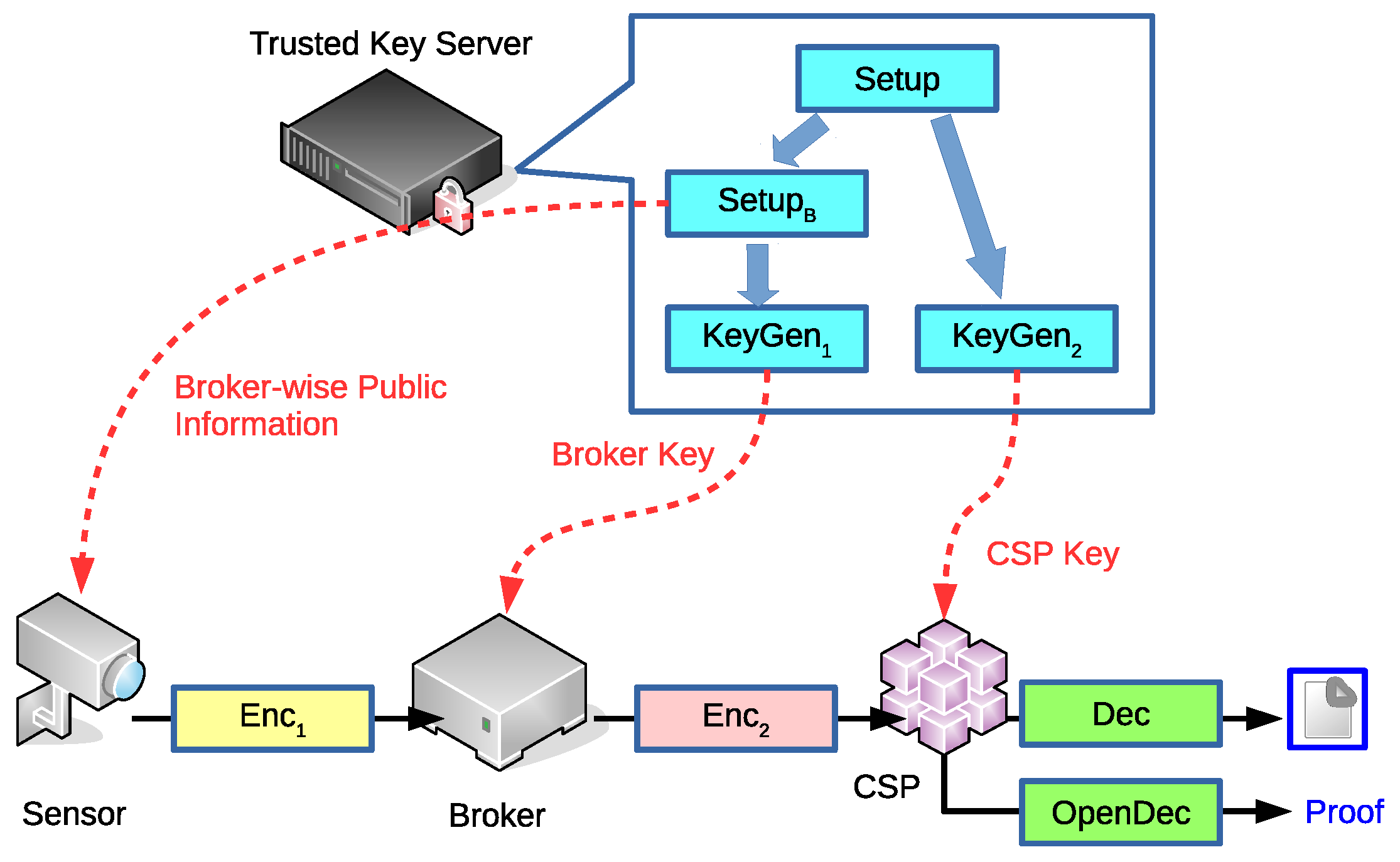 Sensors 19 05463 g002