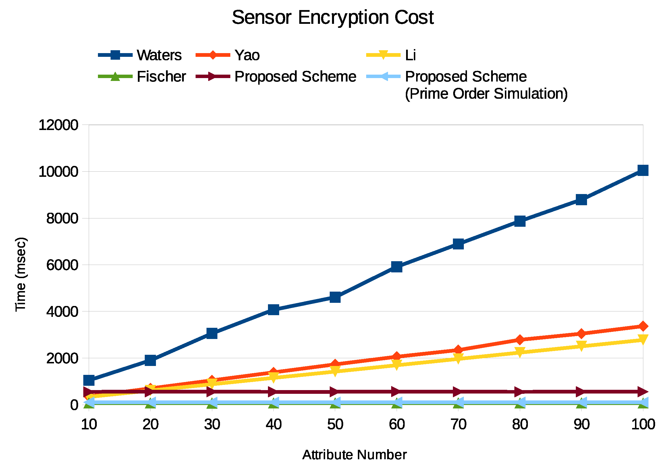 Sensors 19 05463 g004