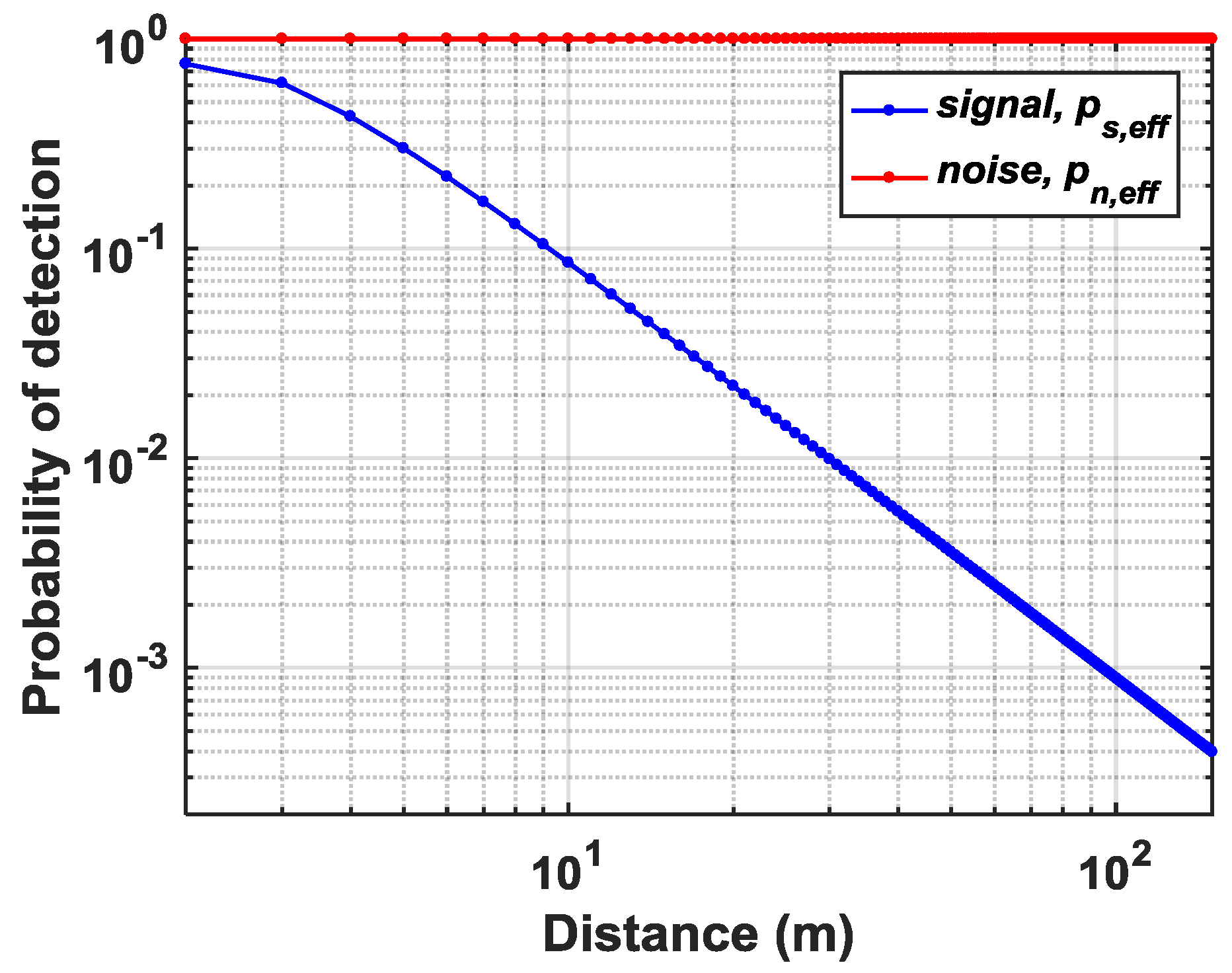Sensors 19 05464 g005 Sensors 19 05464 g005