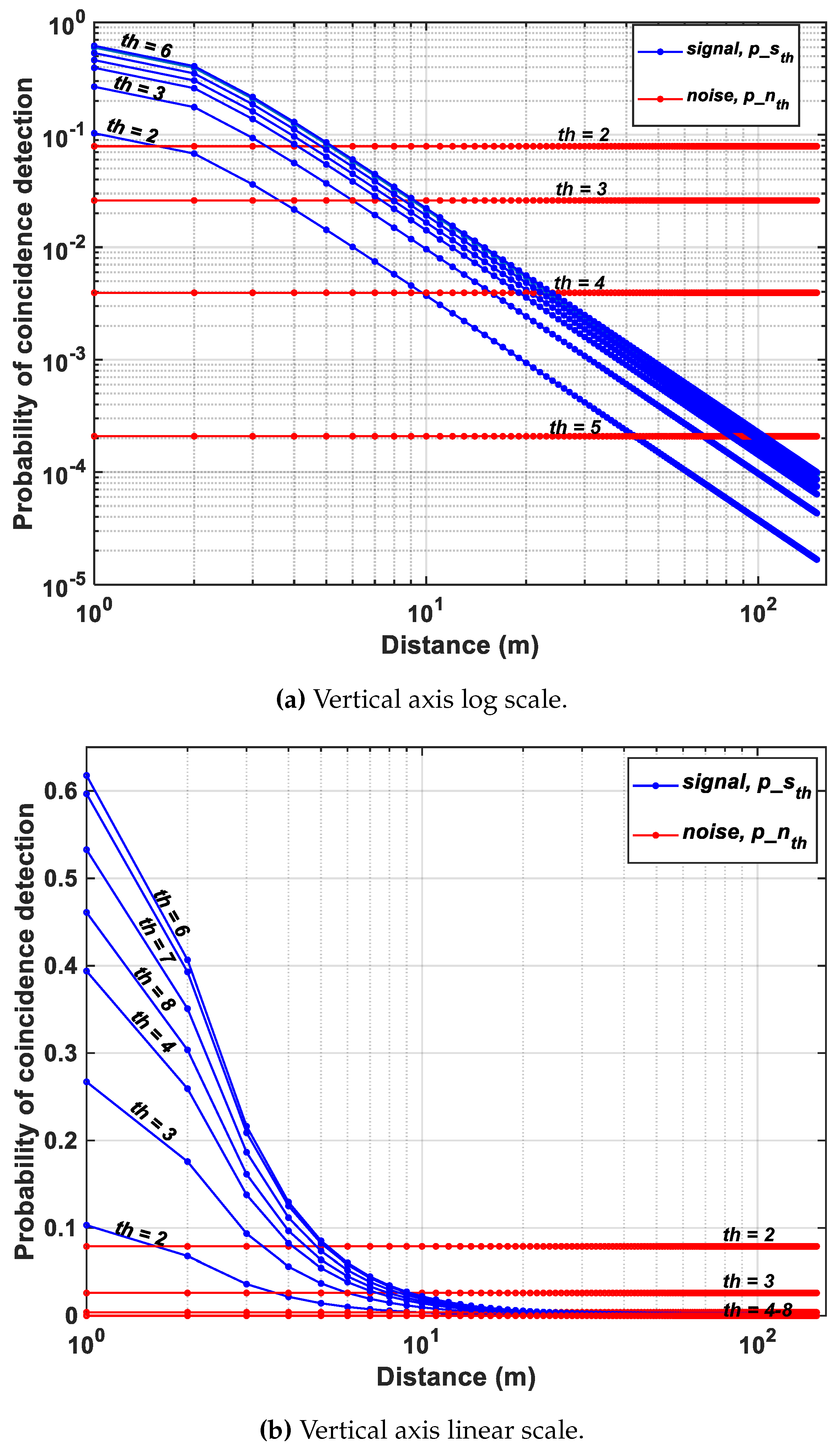Sensors 19 05464 g010 Sensors 19 05464 g010