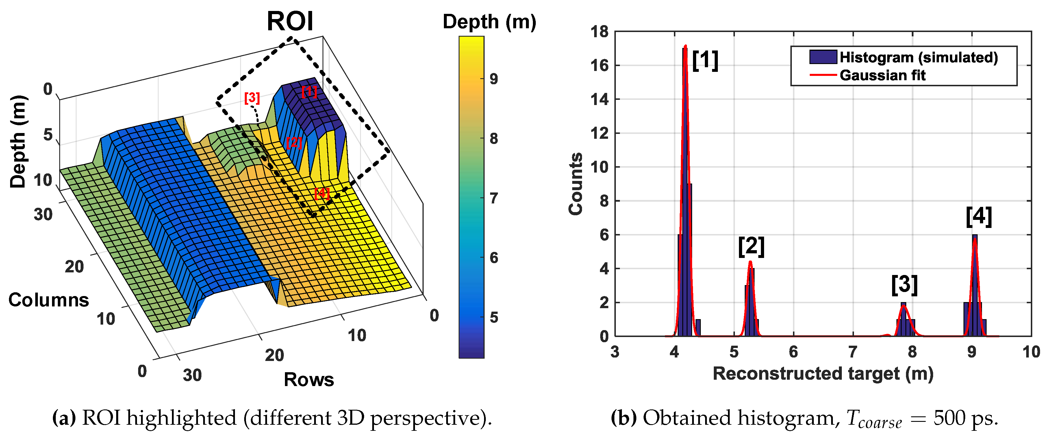 Sensors 19 05464 g021 Sensors 19 05464 g021