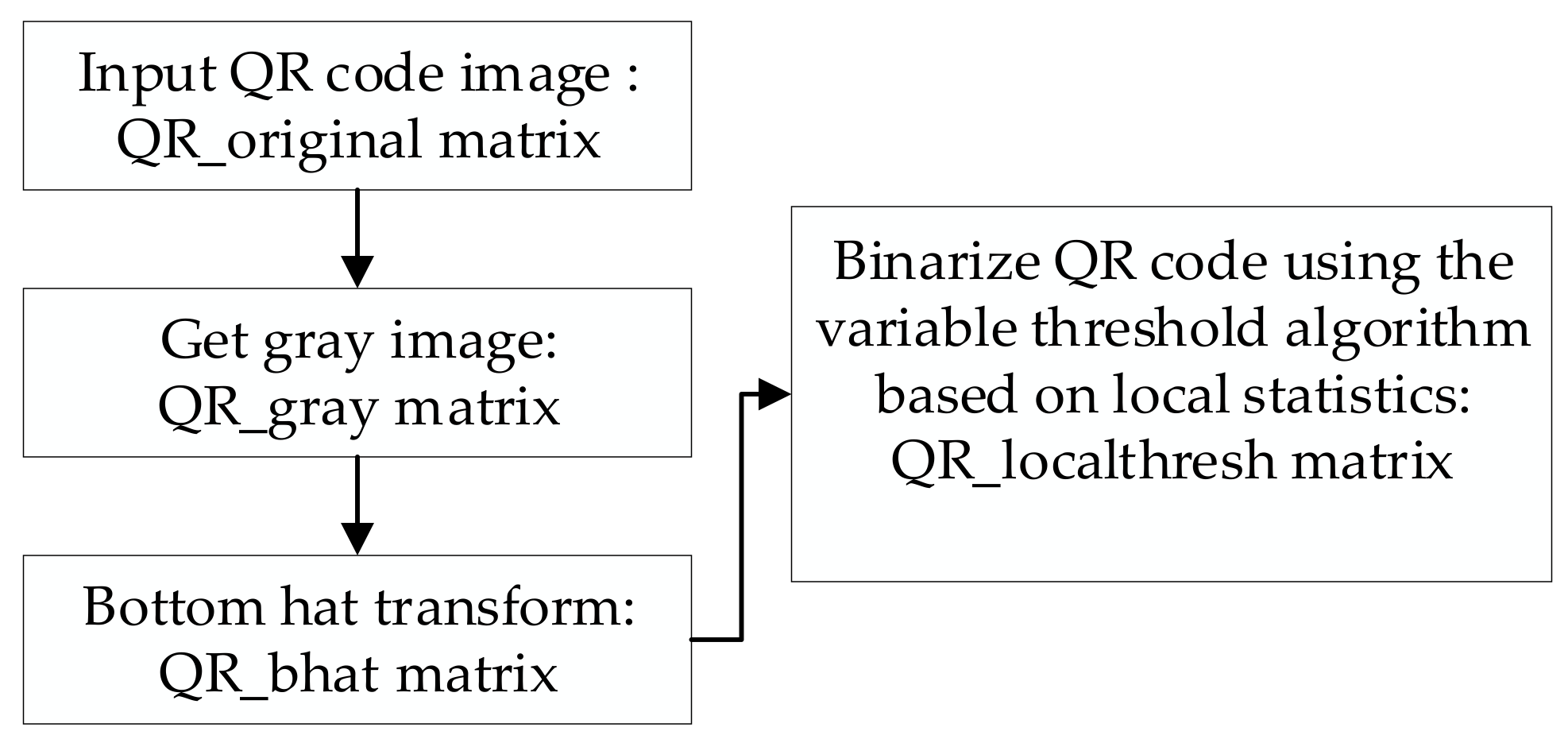 Sensors 19 05466 g002 Sensors 19 05466 g002