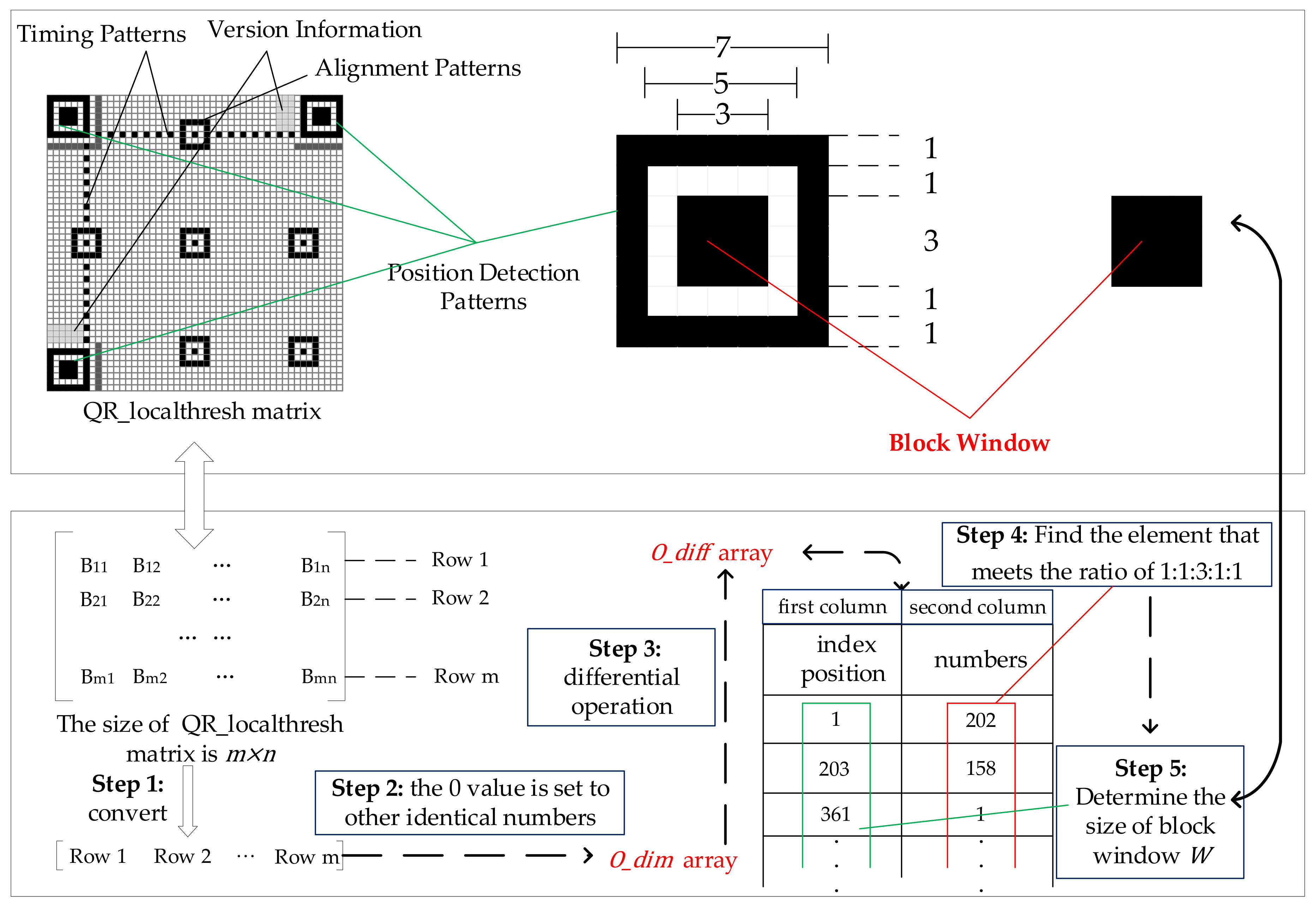 Sensors 19 05466 g003 Sensors 19 05466 g003