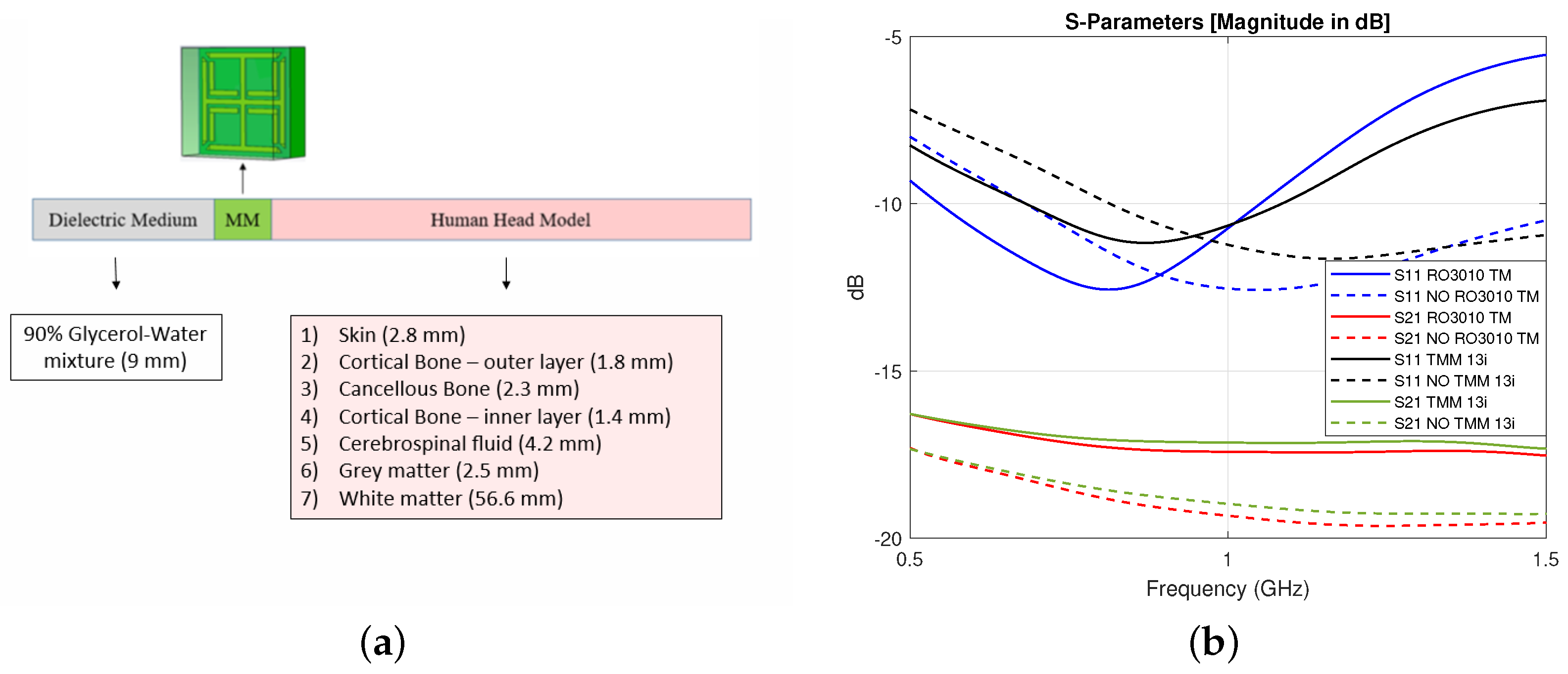 Sensors 19 05472 g002