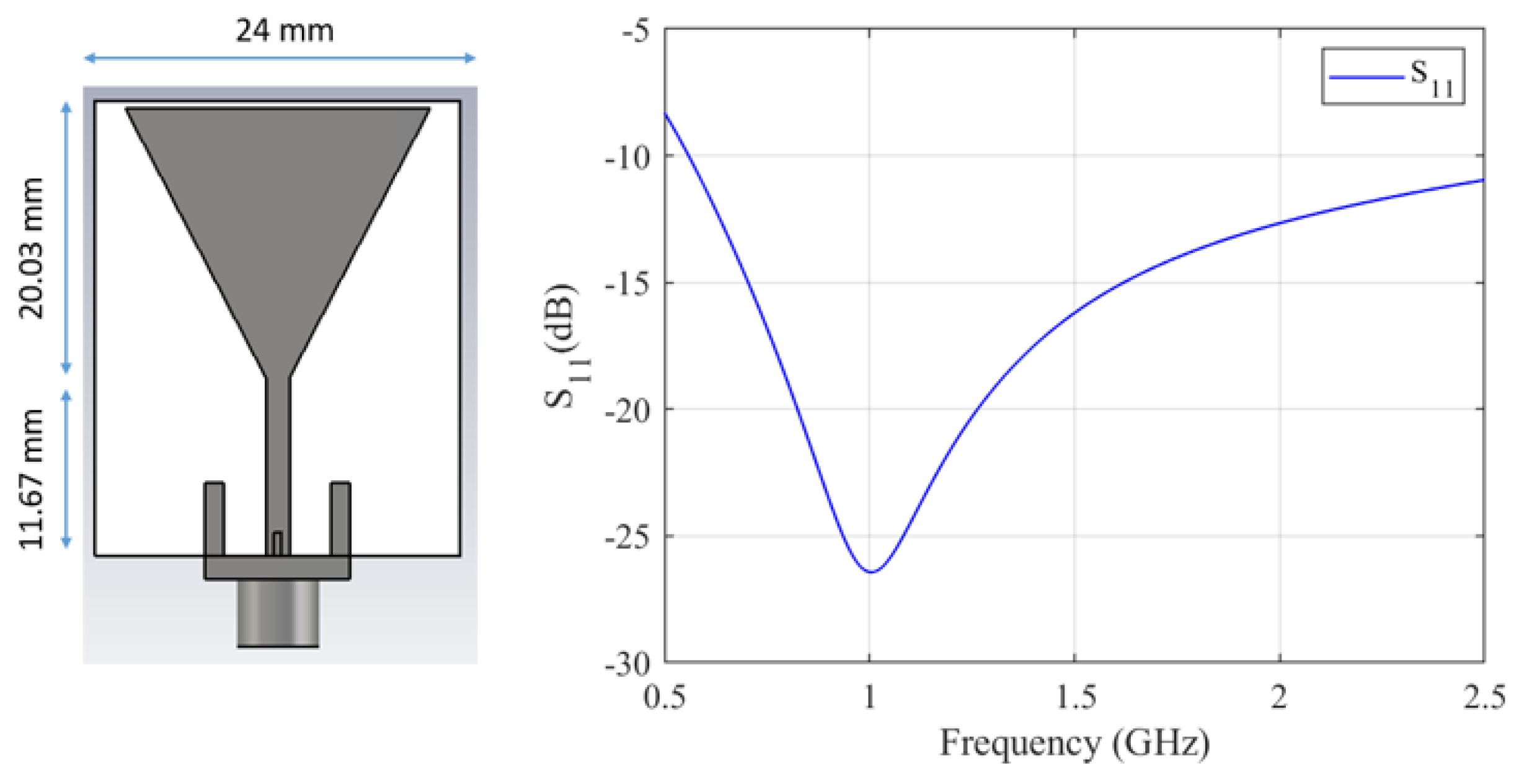 Sensors 19 05472 g003