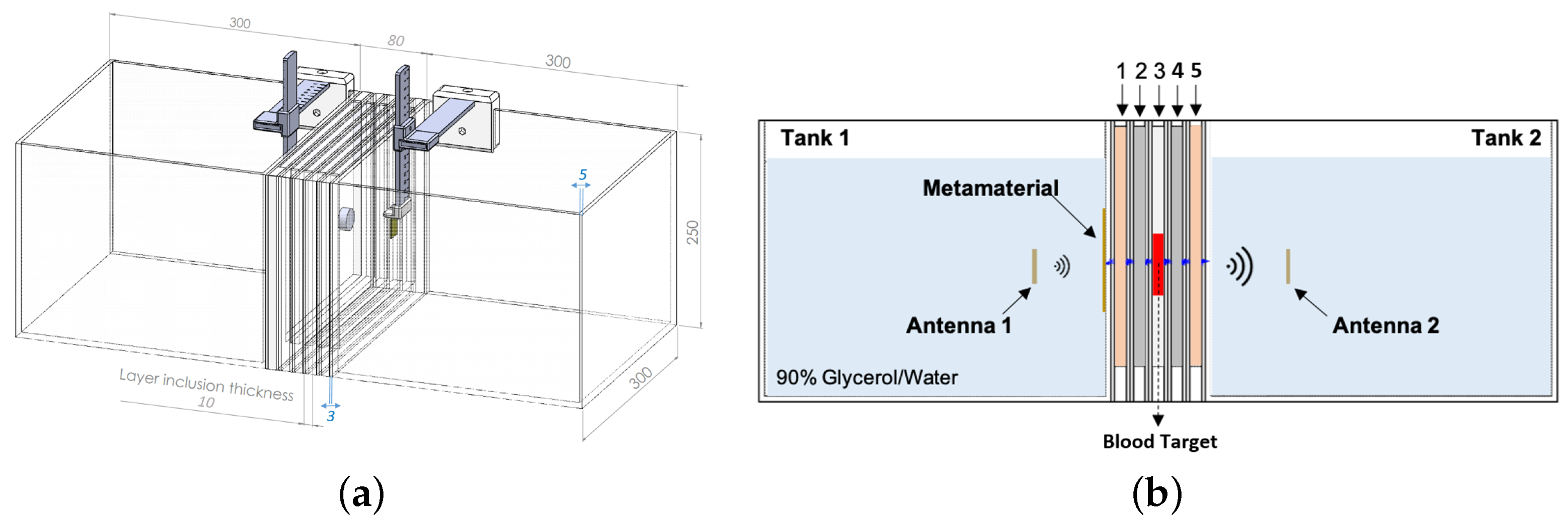 Sensors 19 05472 g005
