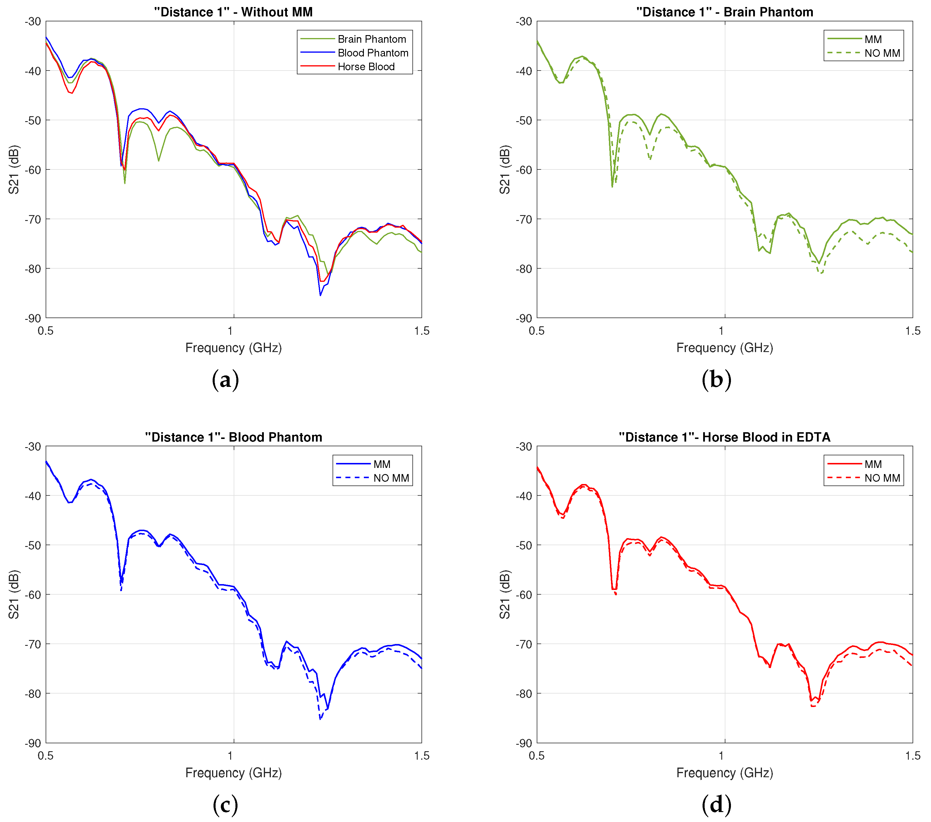 Sensors 19 05472 g008