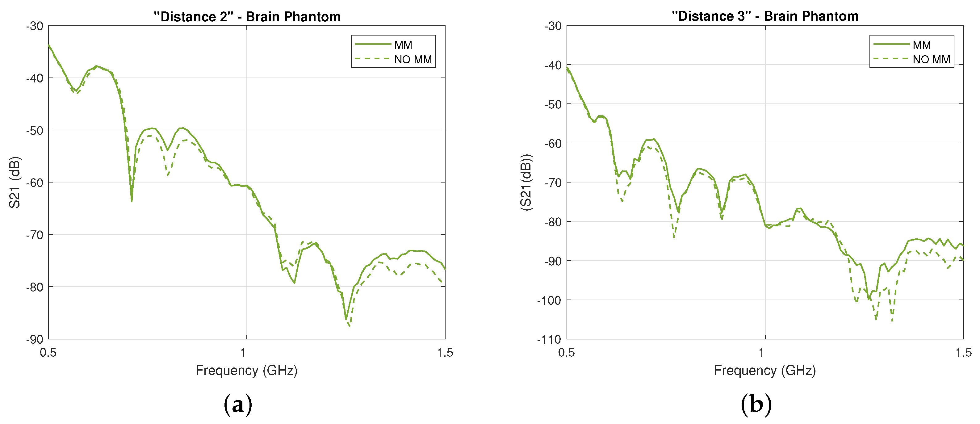 Sensors 19 05472 g009