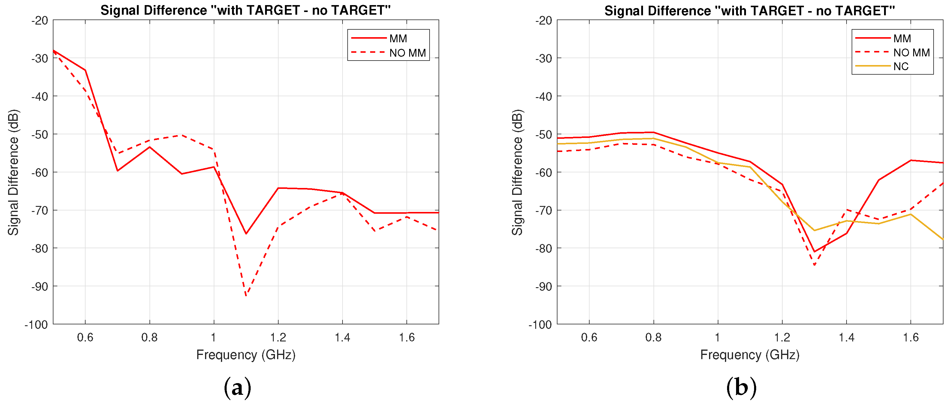 Sensors 19 05472 g011