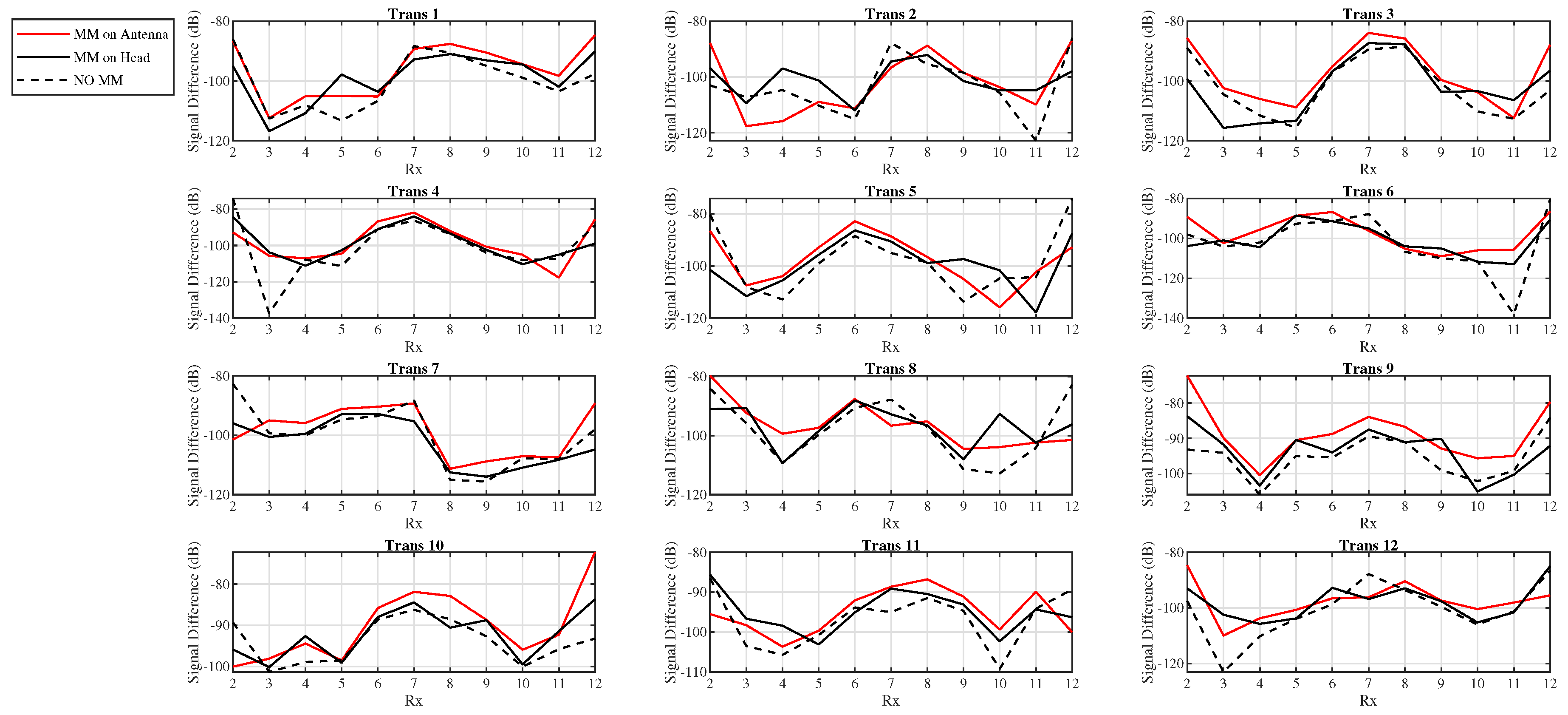 Sensors 19 05472 g012