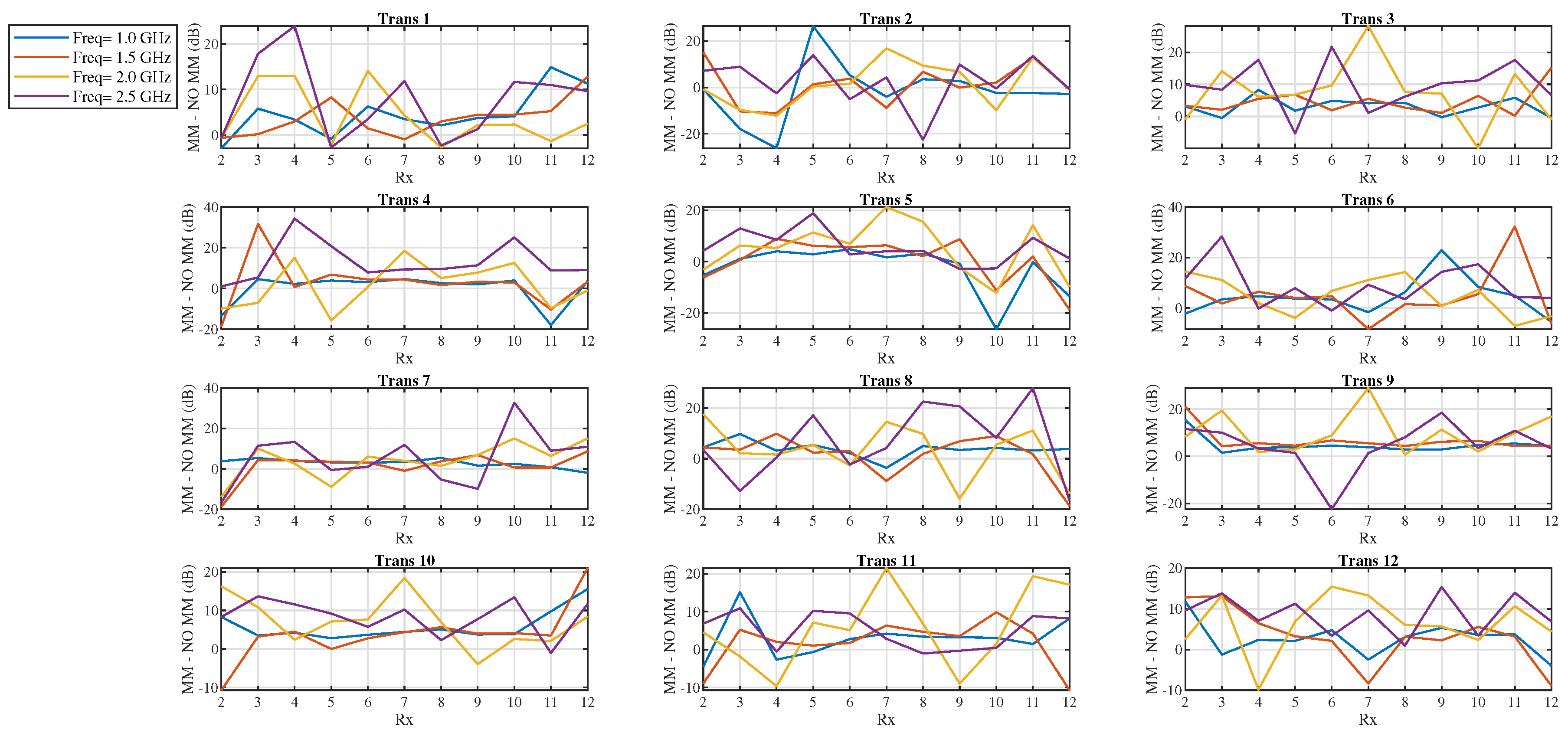 Sensors 19 05472 g014