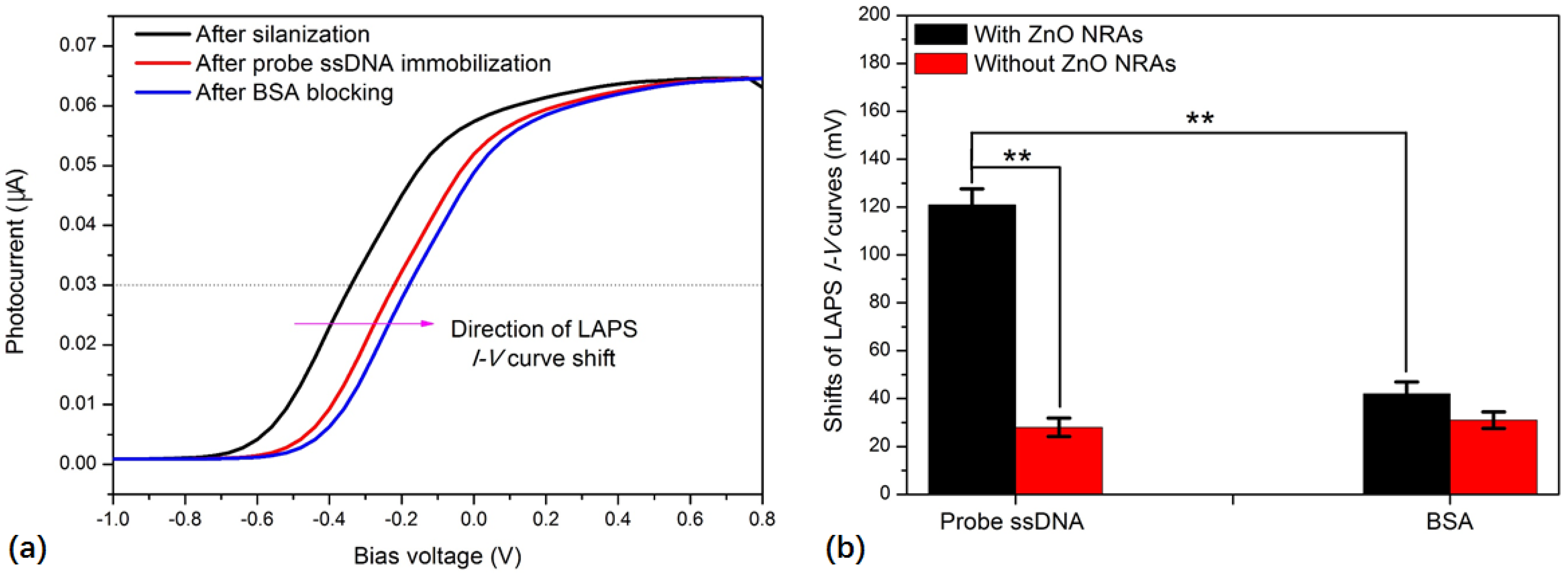 Sensors 19 05473 g003 Sensors 19 05473 g003